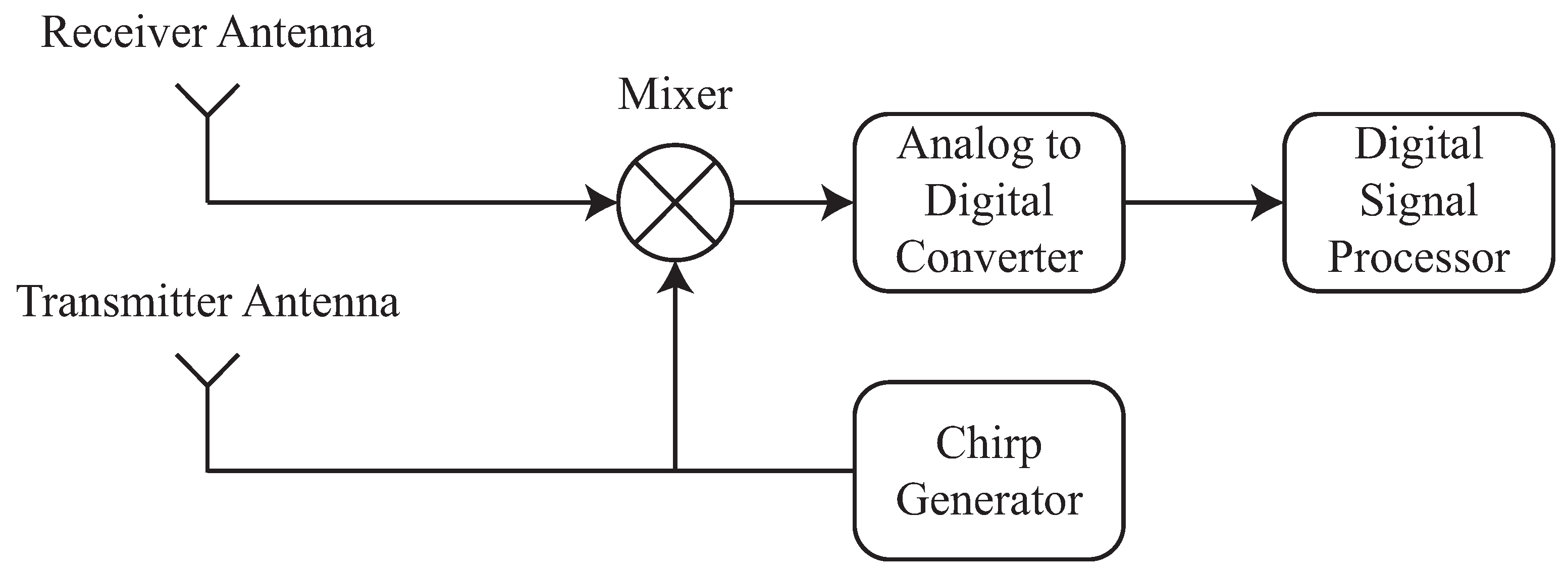 Remotesensing 13 00098 g001 Remotesensing 13 00098 g001