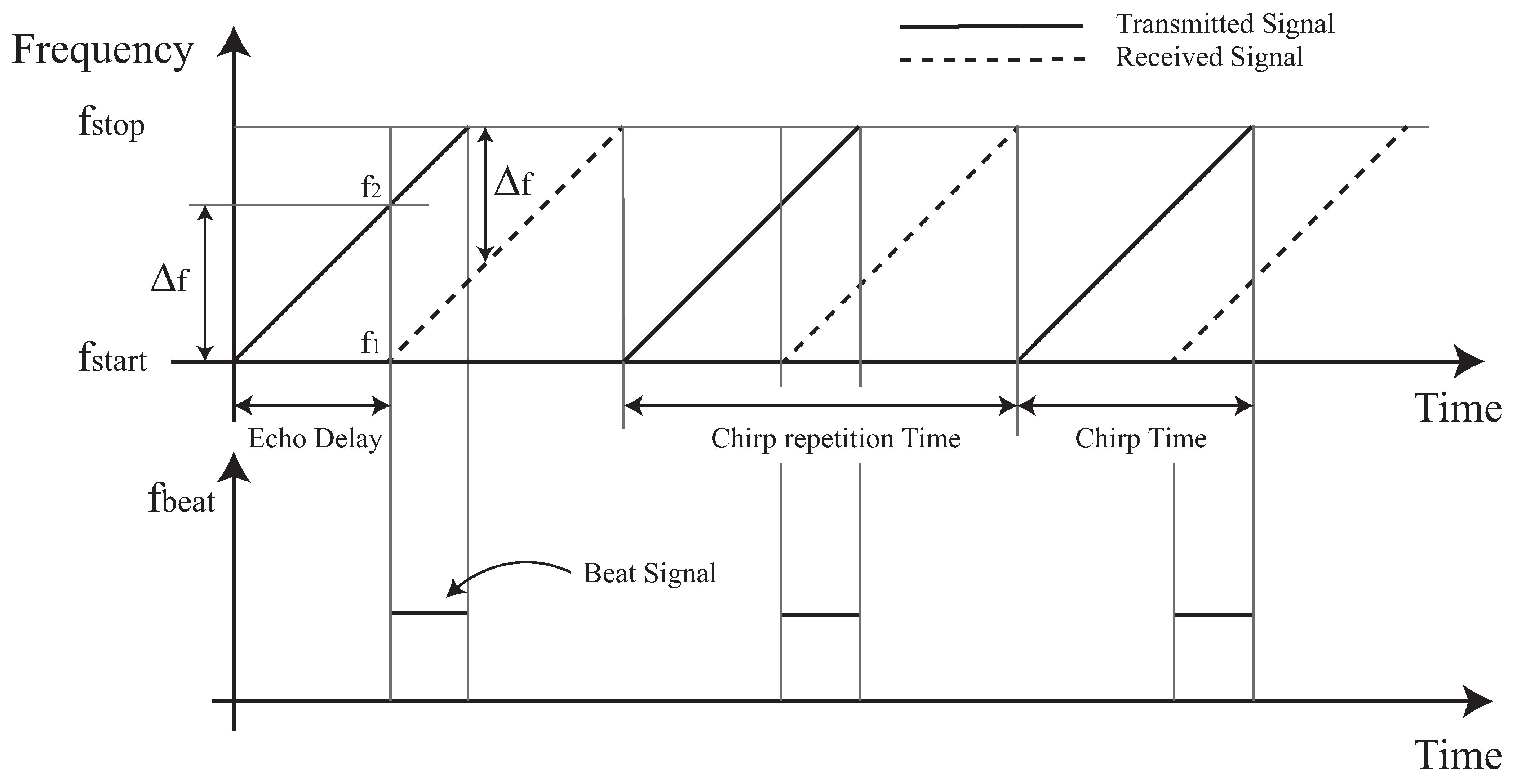 Remotesensing 13 00098 g002 Remotesensing 13 00098 g002