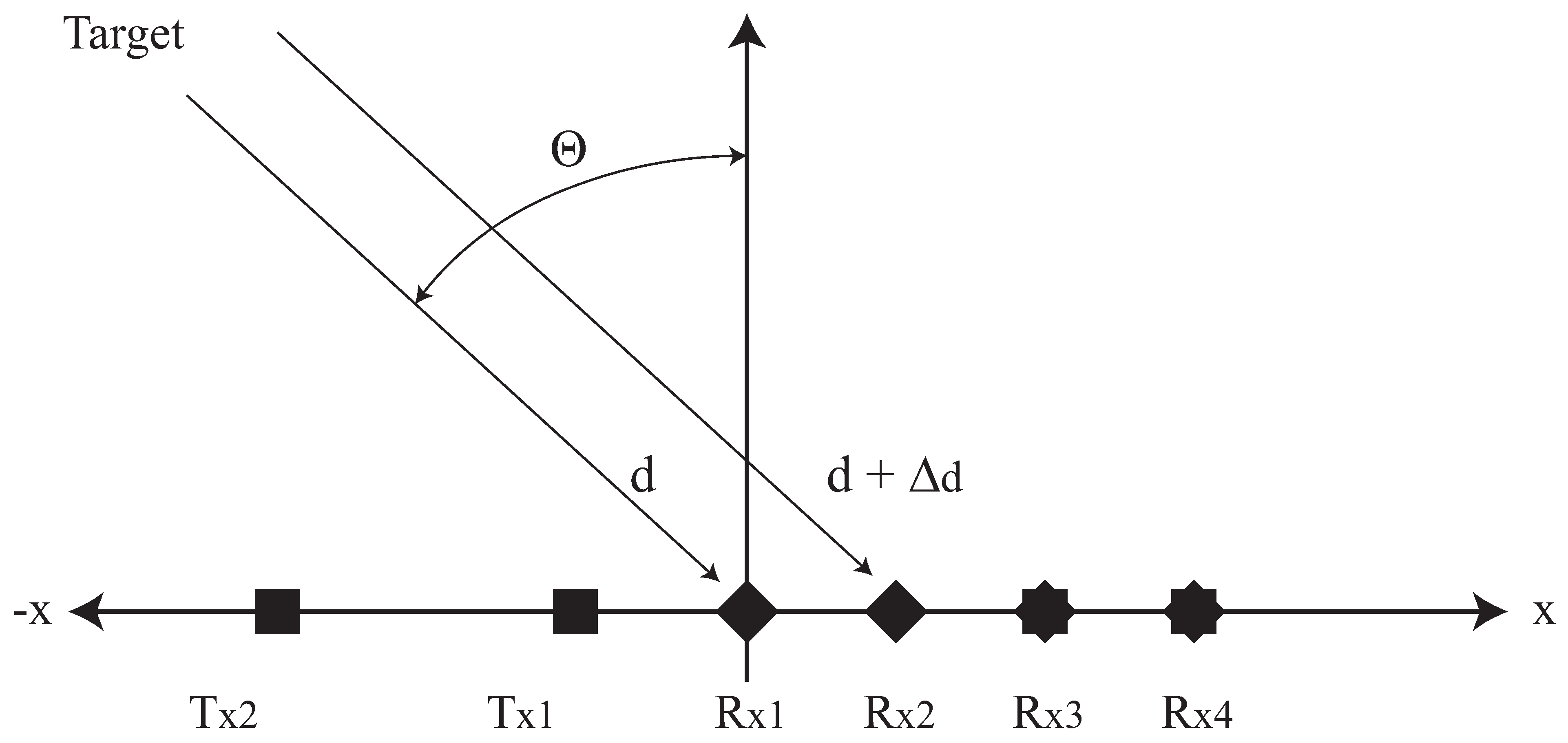 Remotesensing 13 00098 g003 Remotesensing 13 00098 g003