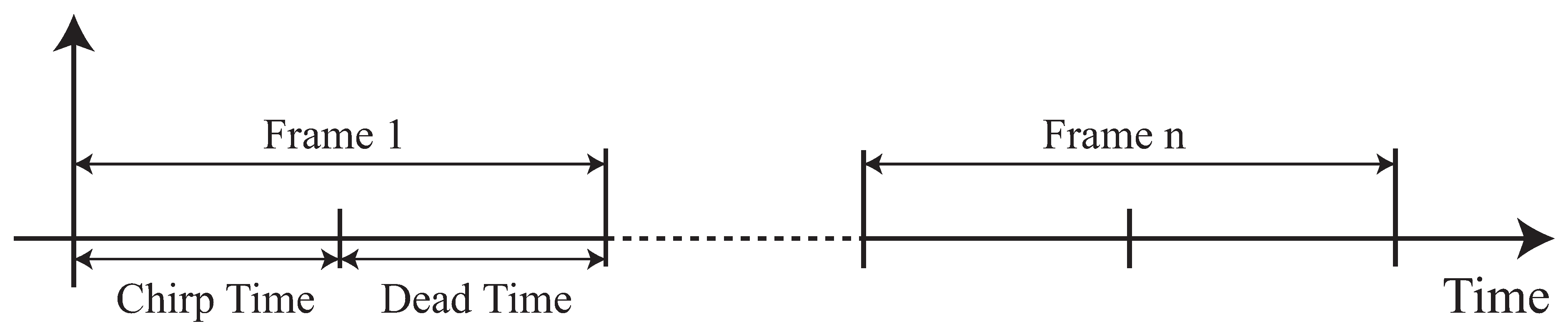 Remotesensing 13 00098 g006 Remotesensing 13 00098 g006