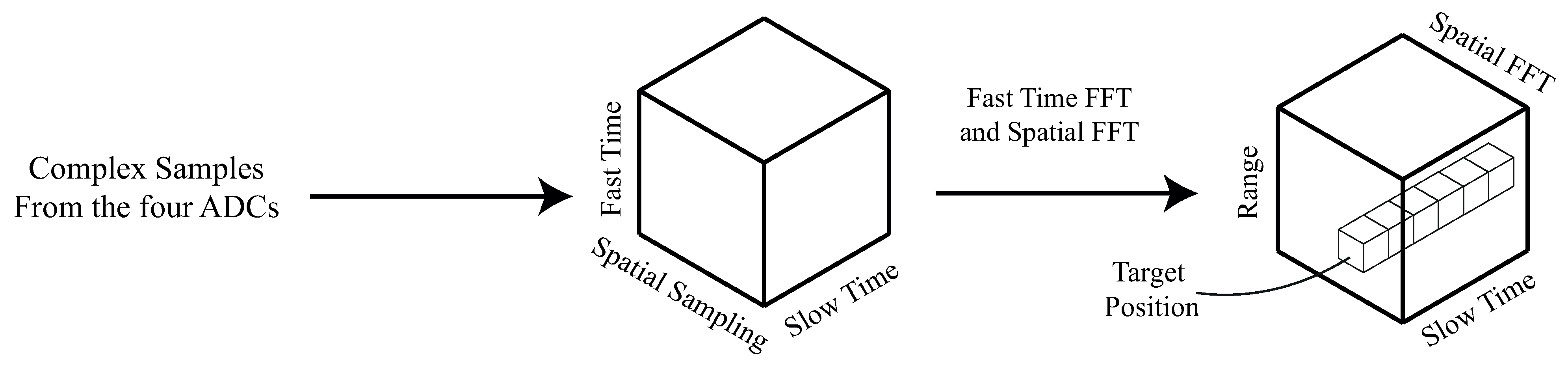 Remotesensing 13 00098 g007 Remotesensing 13 00098 g007