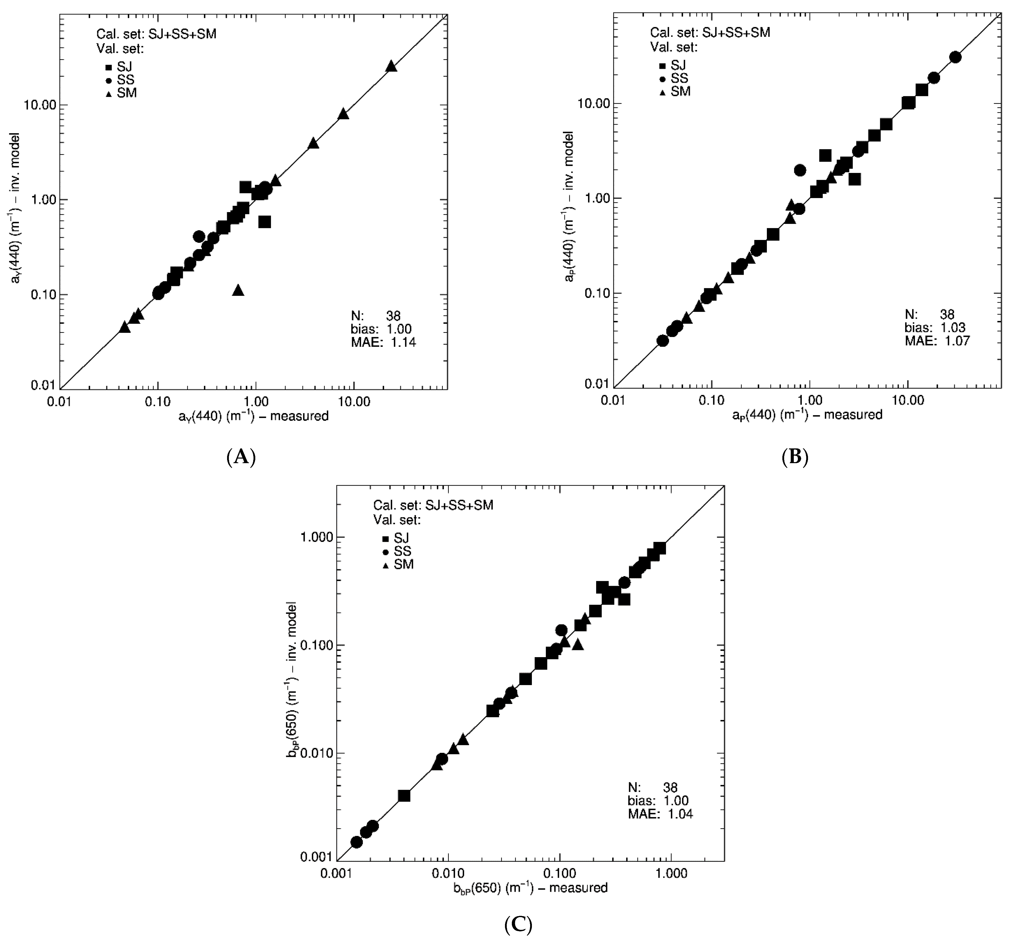Remote Sensing Free Full Text A Semi Analytical Optical Remote Sensing Model To Estimate Suspended Sediment And Dissolved Organic Carbon In Tropical Coastal Waters Influenced By Peatland Draining River Discharges Off Sarawak Borneo