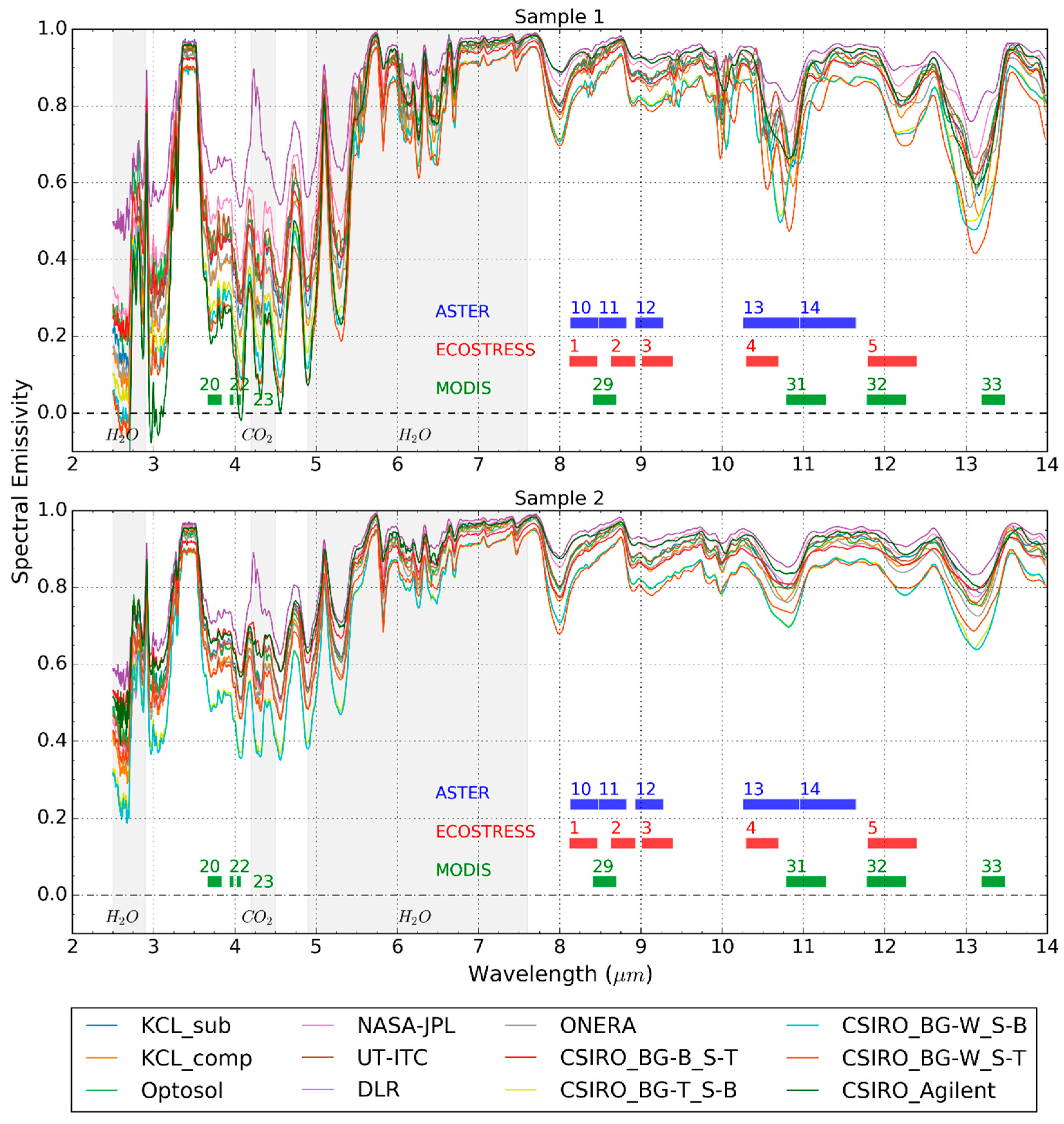 Remotesensing 13 00102 g004