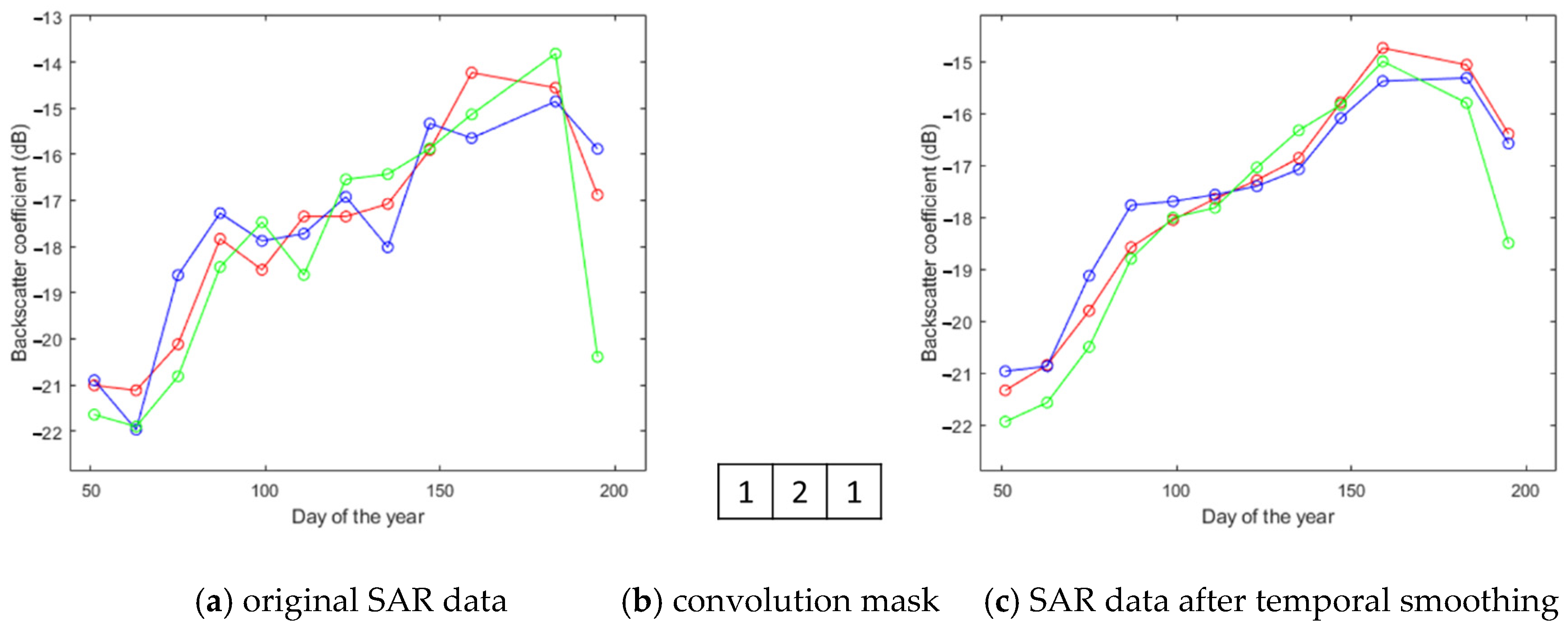 Remotesensing 13 00103 g004