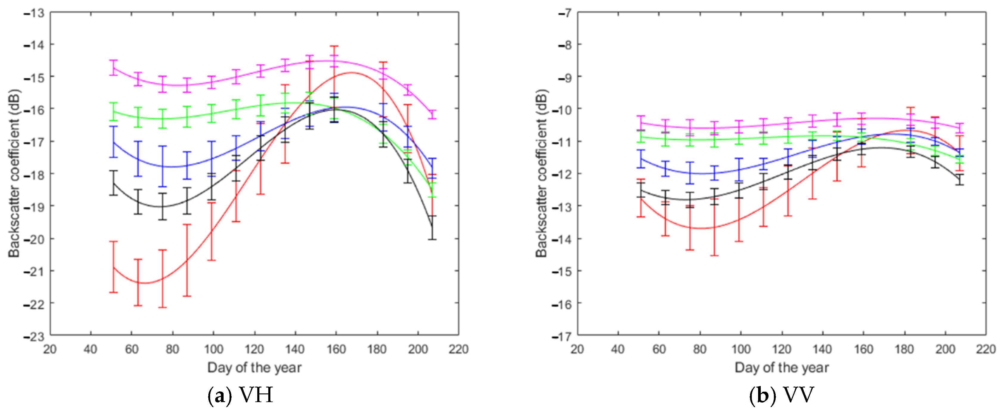 Remotesensing 13 00103 g005