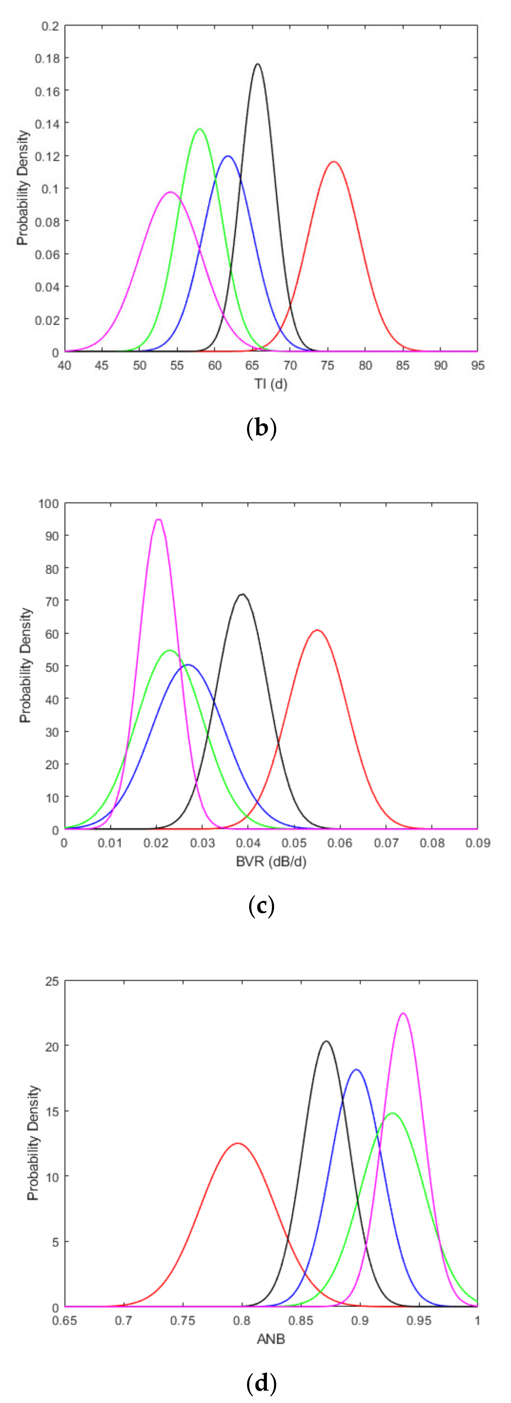 Remotesensing 13 00103 g007b
