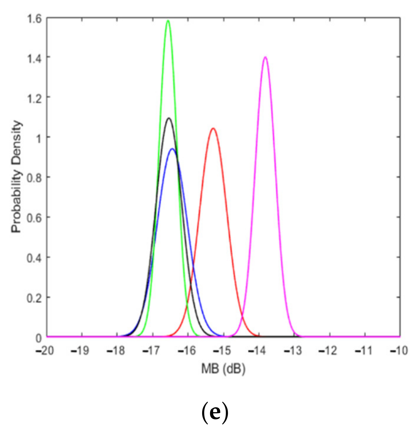 Remotesensing 13 00103 g007c