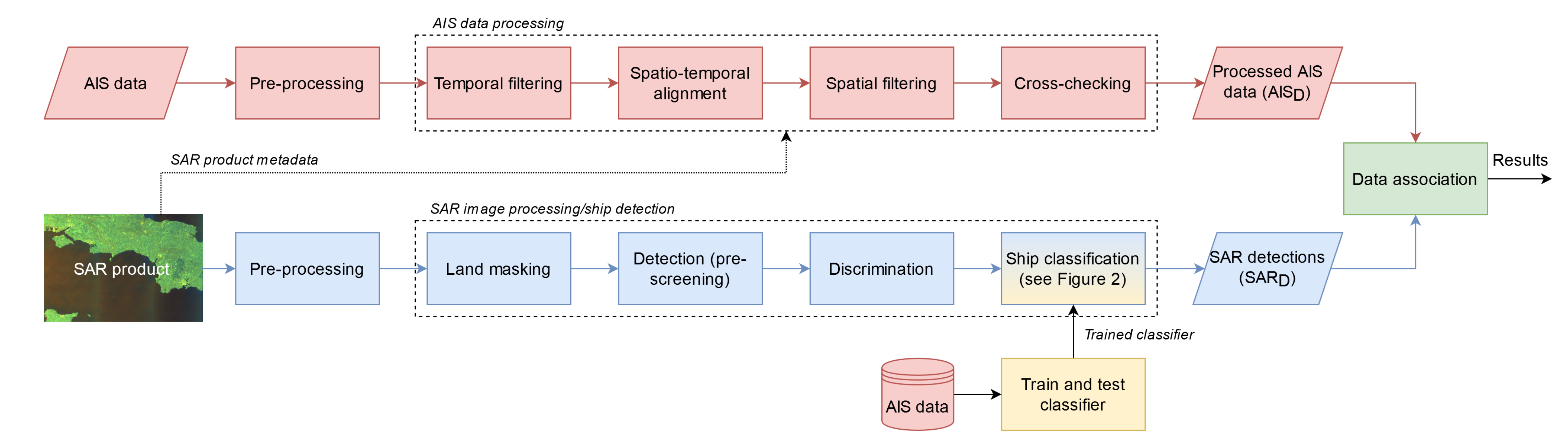 Remotesensing 13 00104 g001 Remotesensing 13 00104 g001