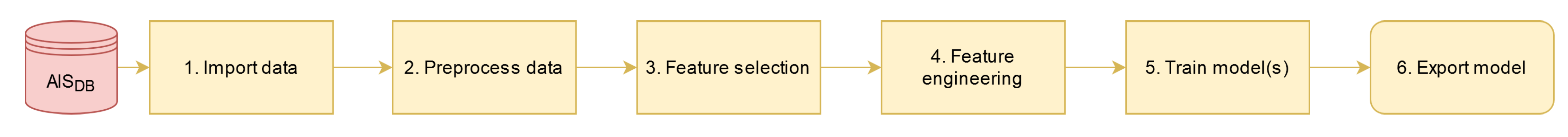 Remotesensing 13 00104 g002 Remotesensing 13 00104 g002