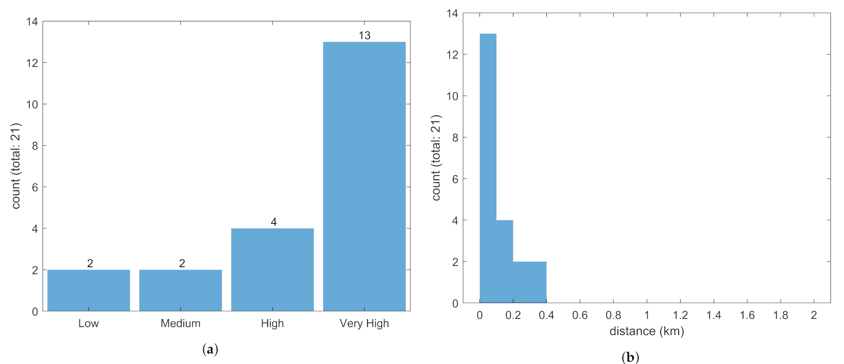 Remotesensing 13 00104 g019 Remotesensing 13 00104 g019
