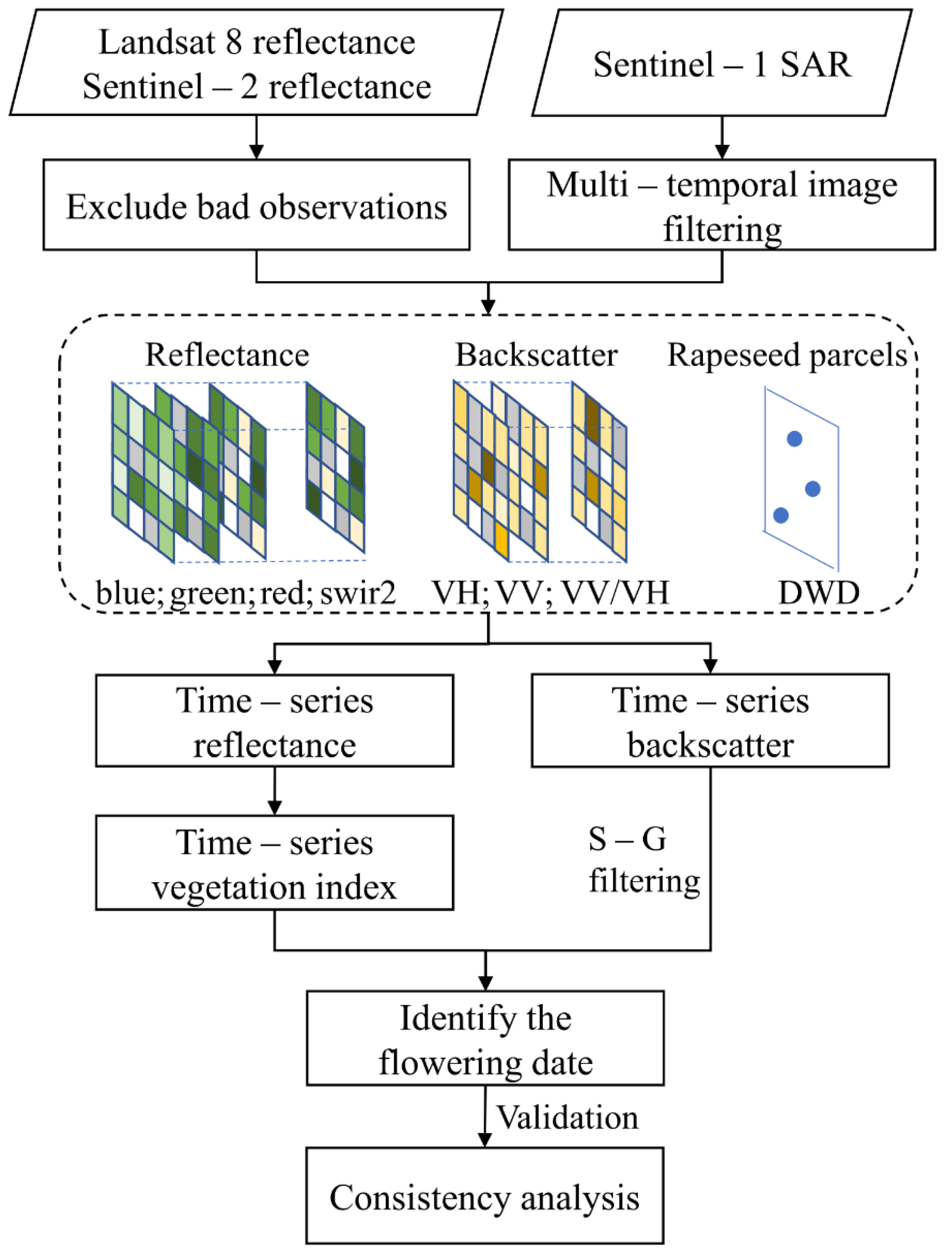 Remotesensing 13 00105 g003