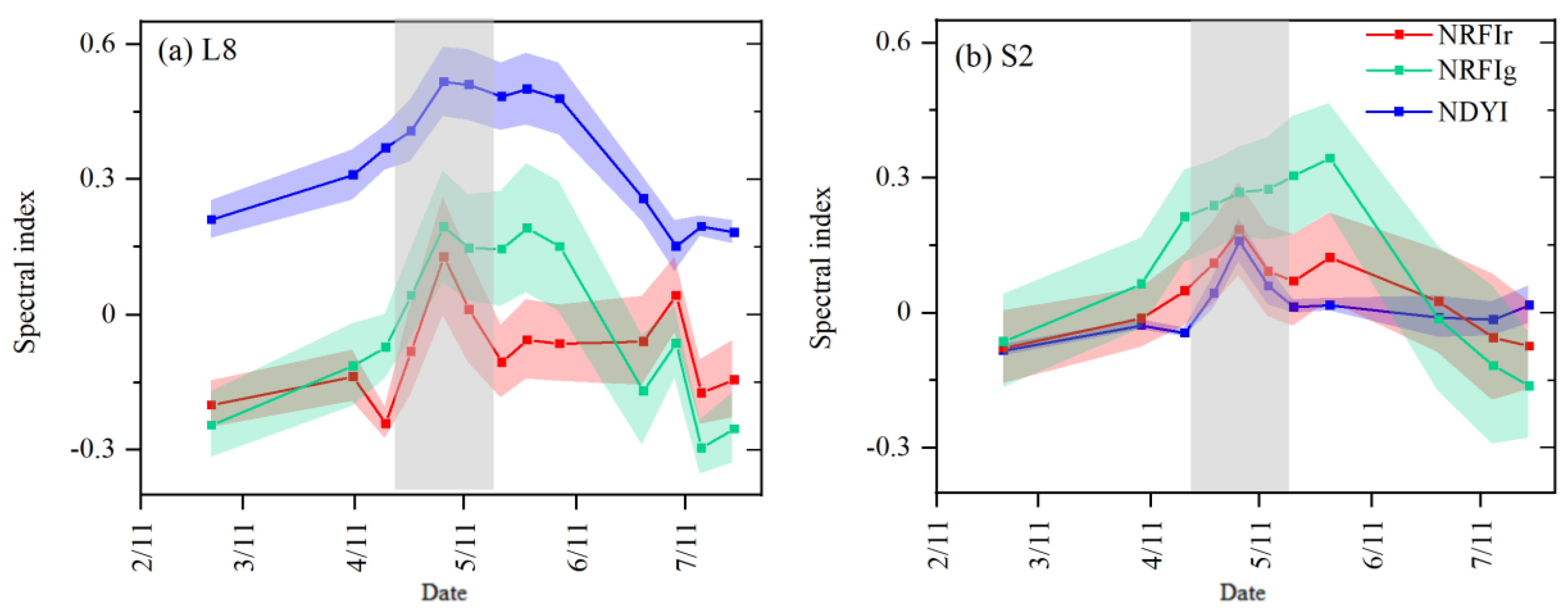 Remotesensing 13 00105 g005