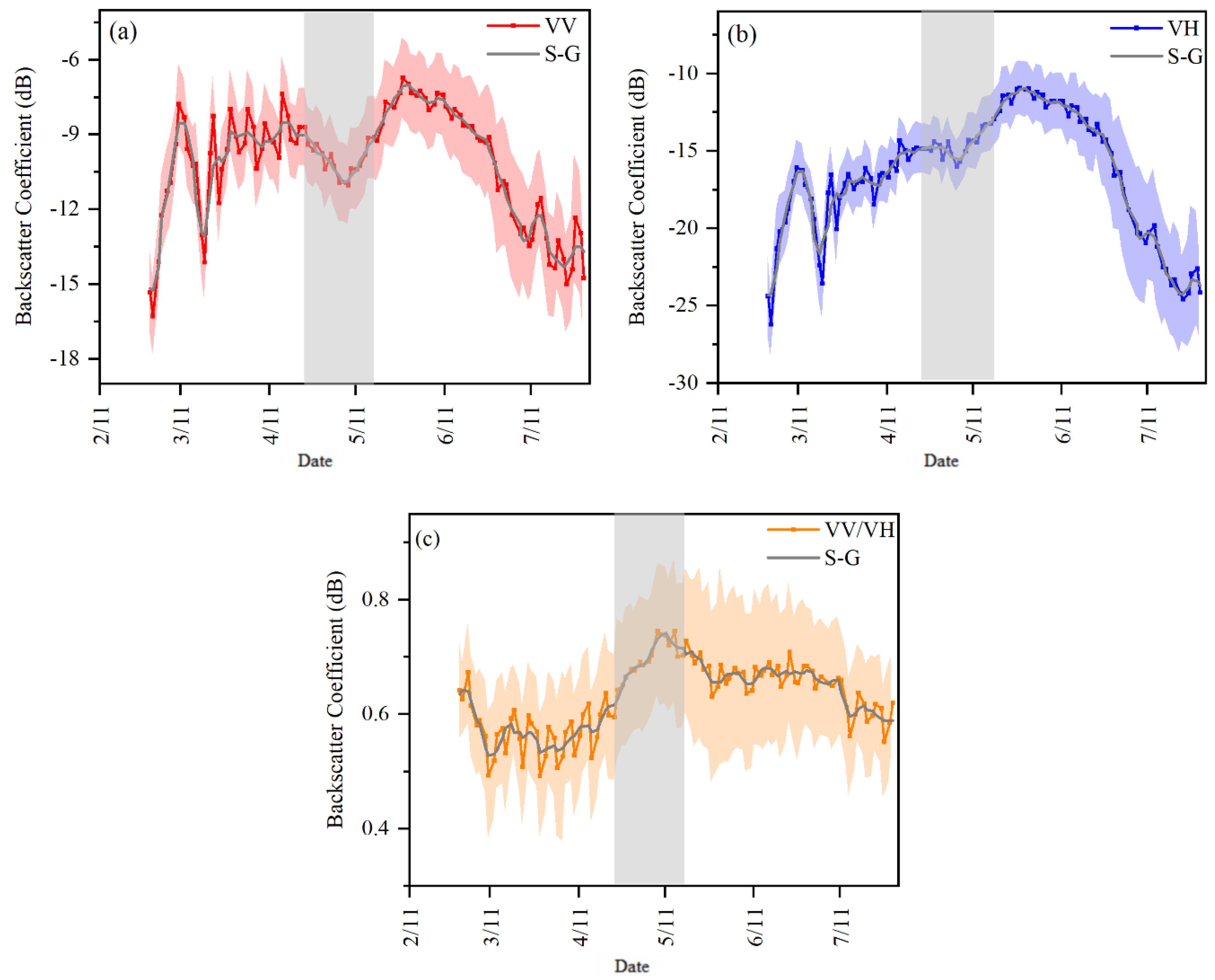 Remotesensing 13 00105 g006
