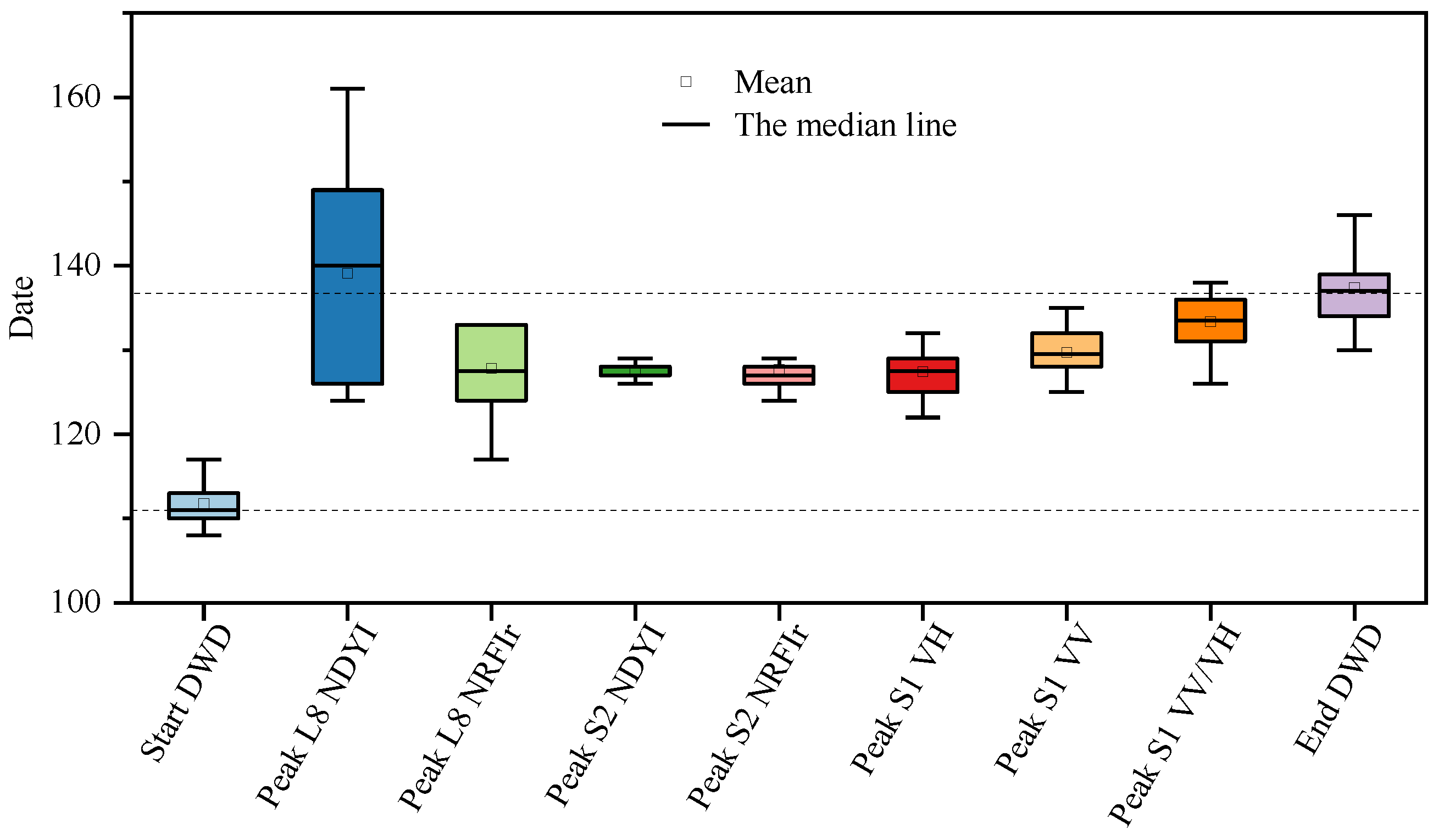 Remotesensing 13 00105 g007