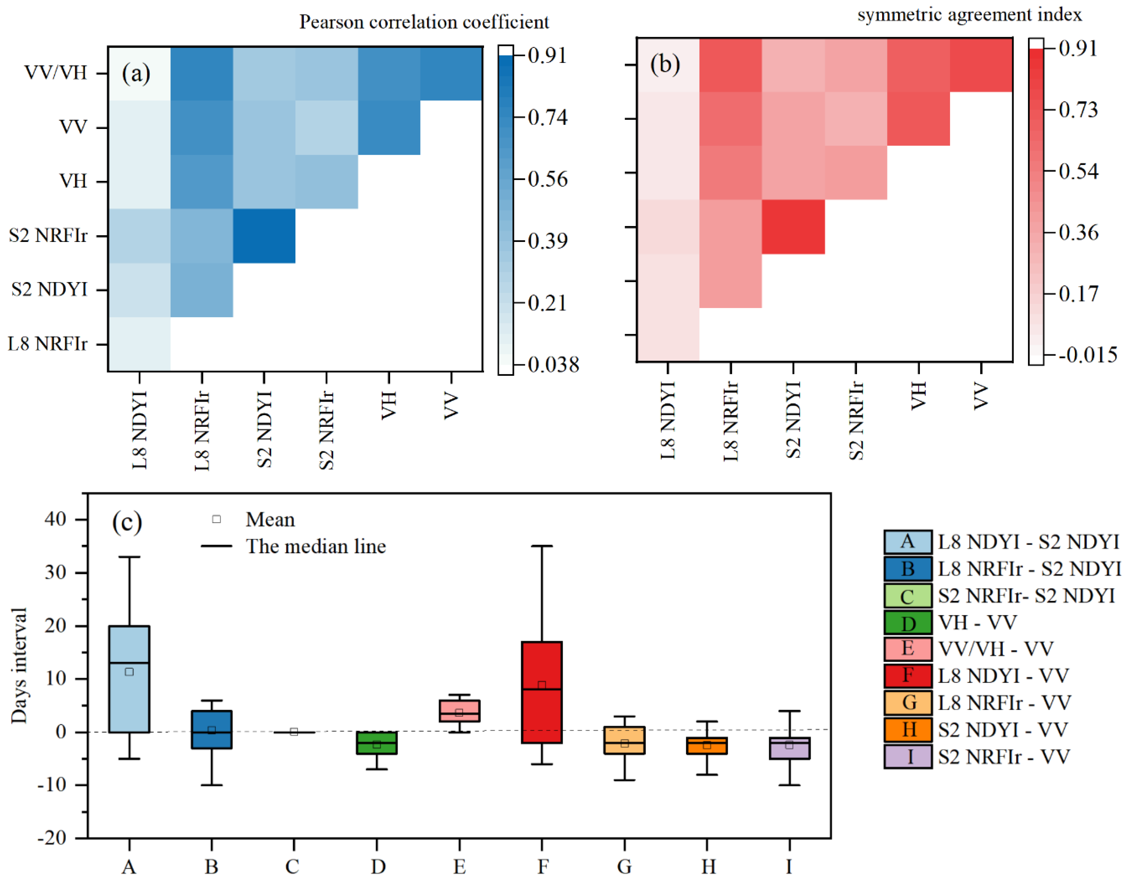 Remotesensing 13 00105 g008