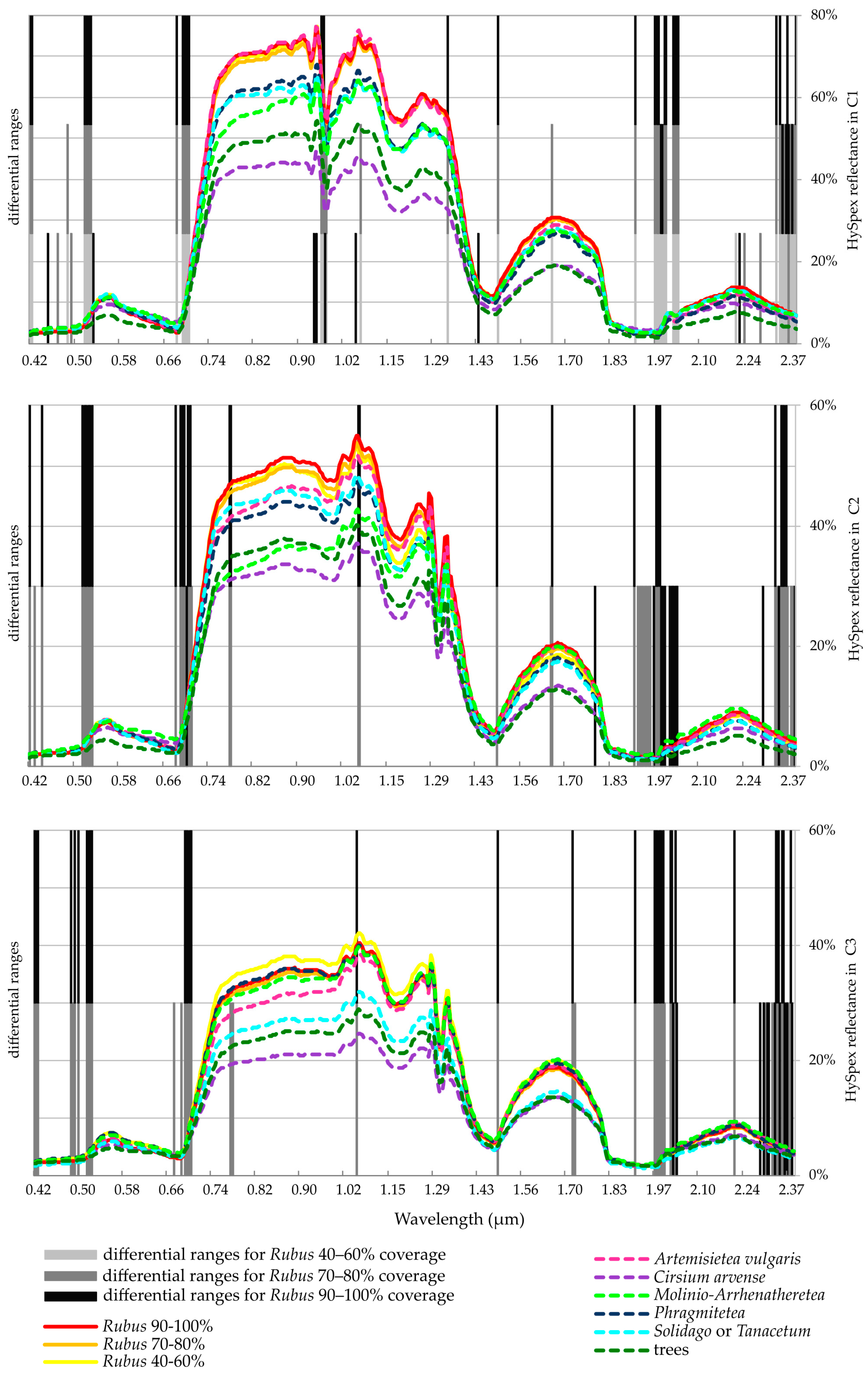 Remotesensing 13 00107 g006 Remotesensing 13 00107 g006