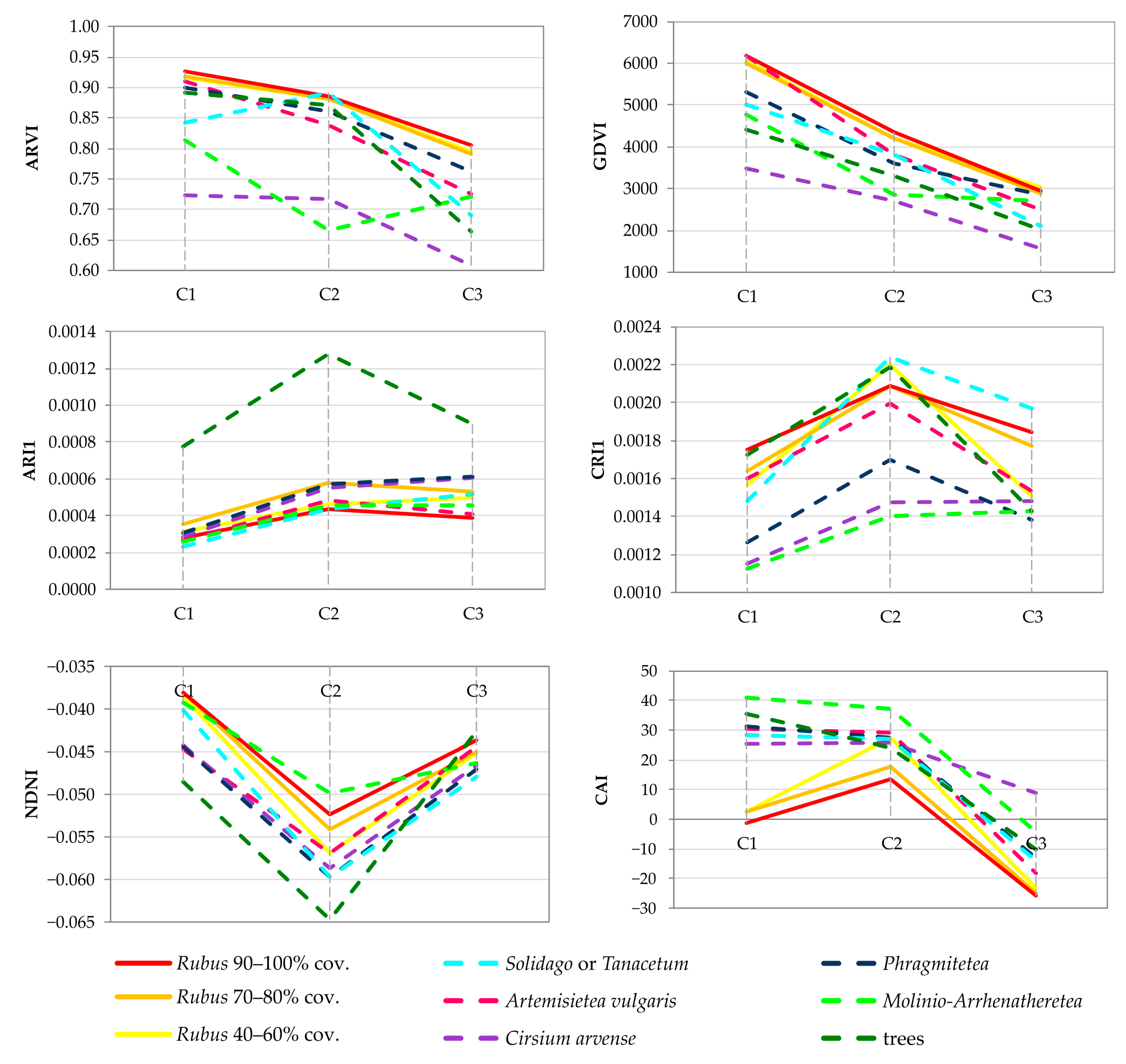 Remotesensing 13 00107 g008 Remotesensing 13 00107 g008