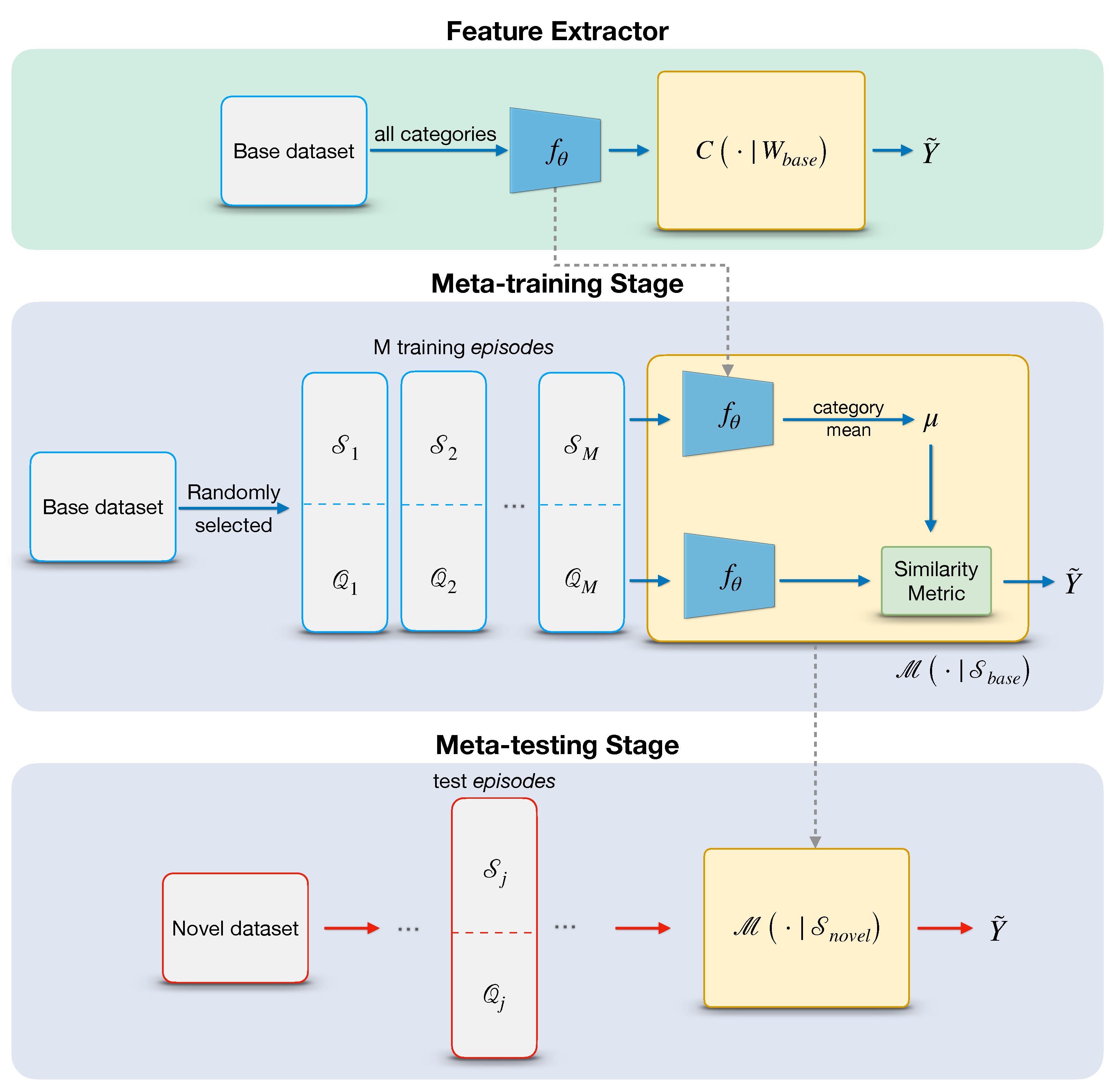 Remotesensing 13 00108 g003