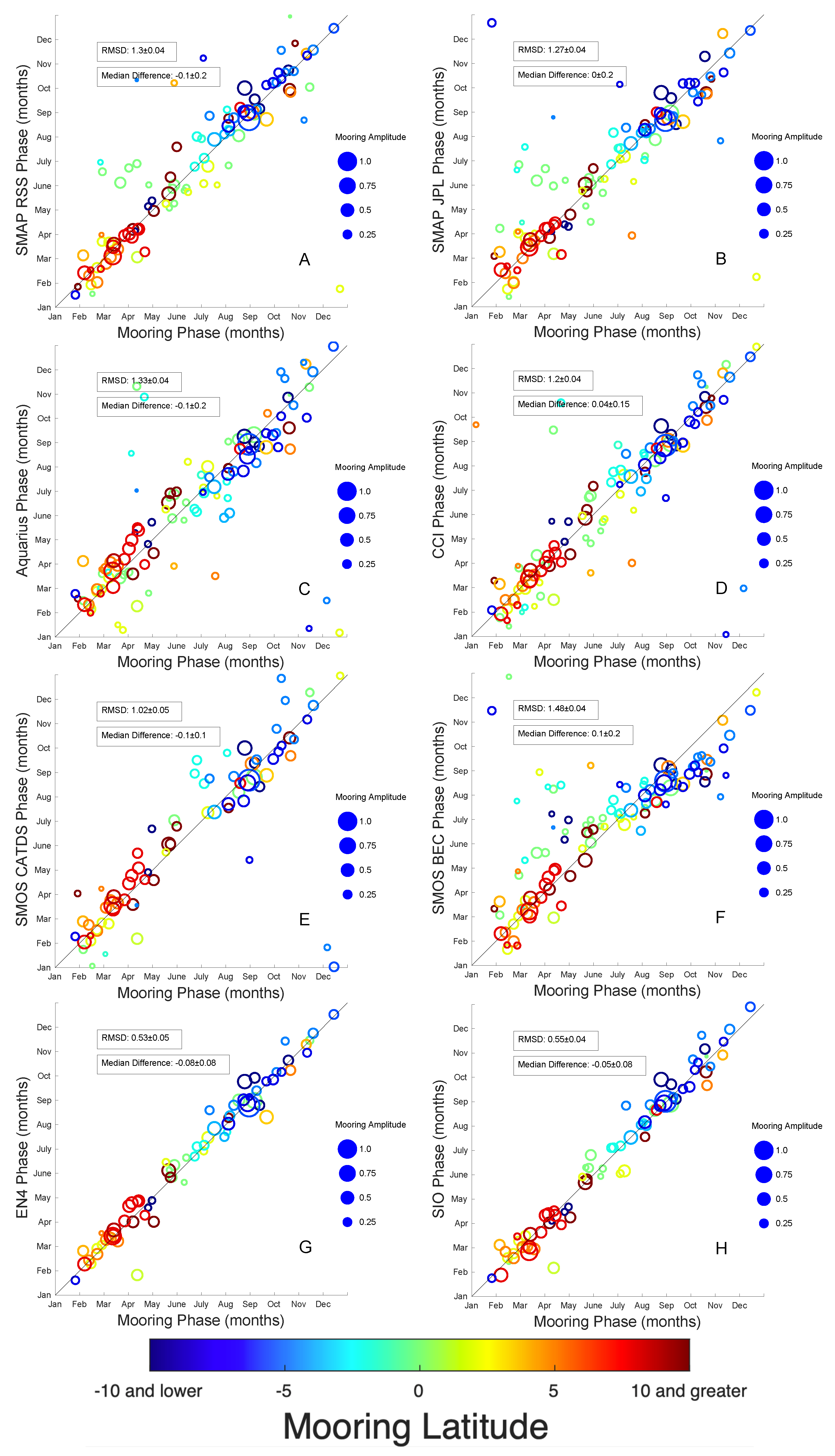 Remotesensing 13 00110 g007 Remotesensing 13 00110 g007