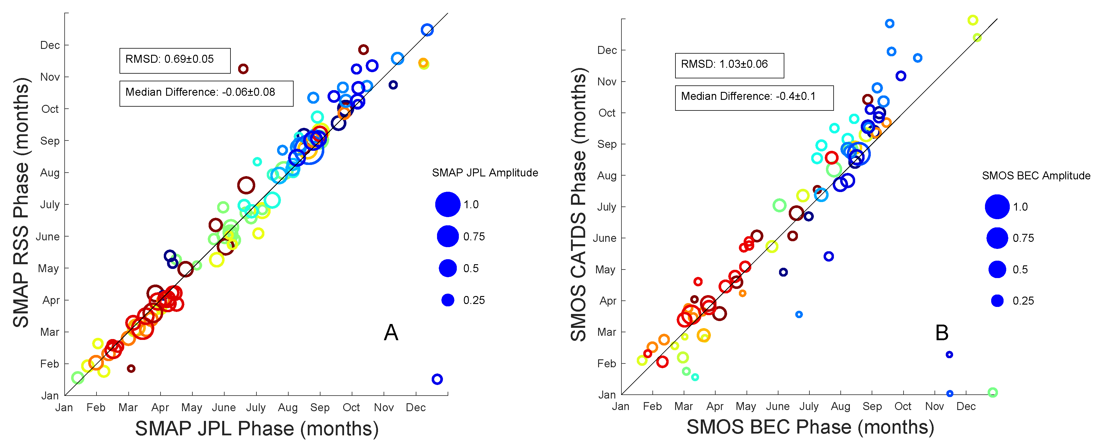 Remotesensing 13 00110 g008 Remotesensing 13 00110 g008