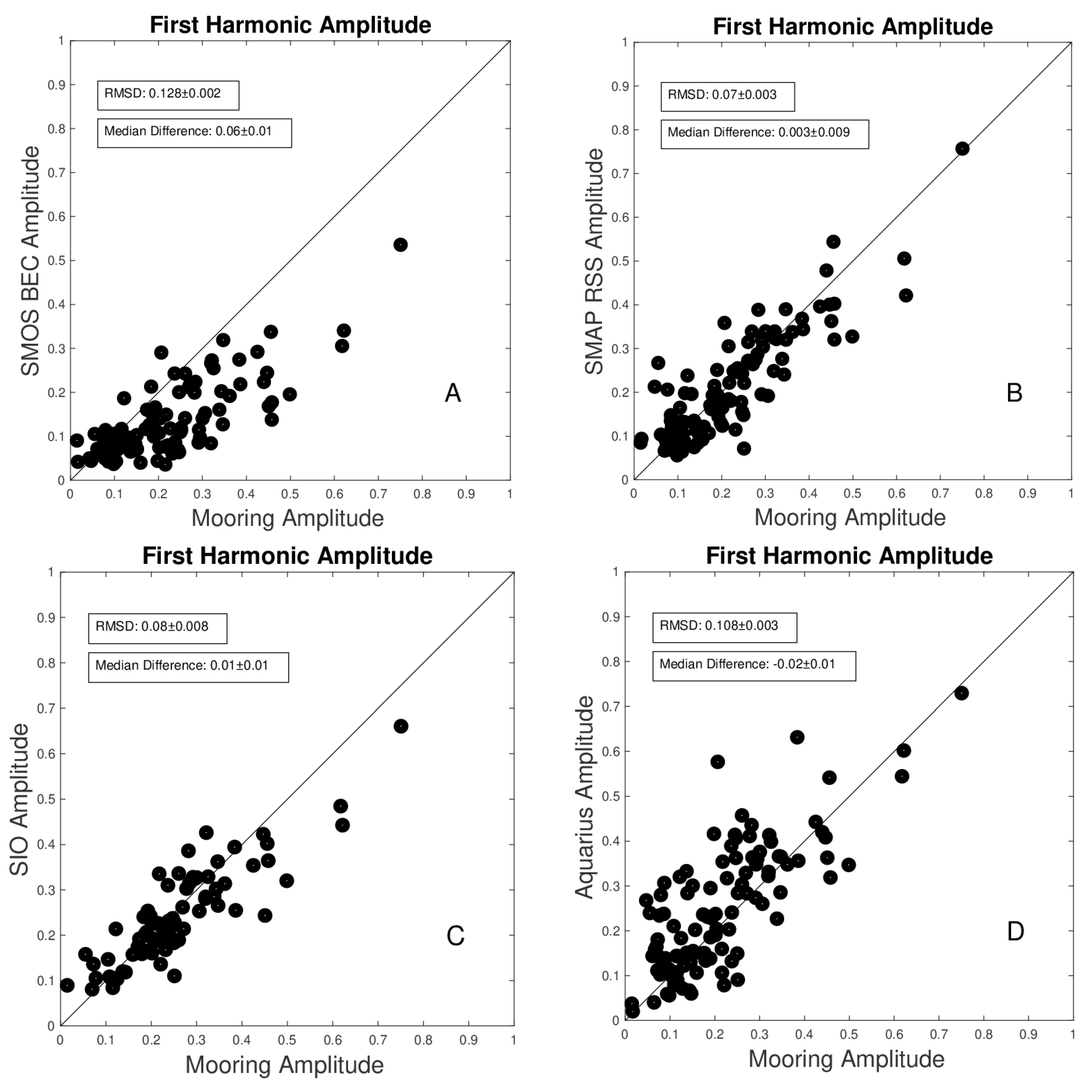 Remotesensing 13 00110 g009 Remotesensing 13 00110 g009