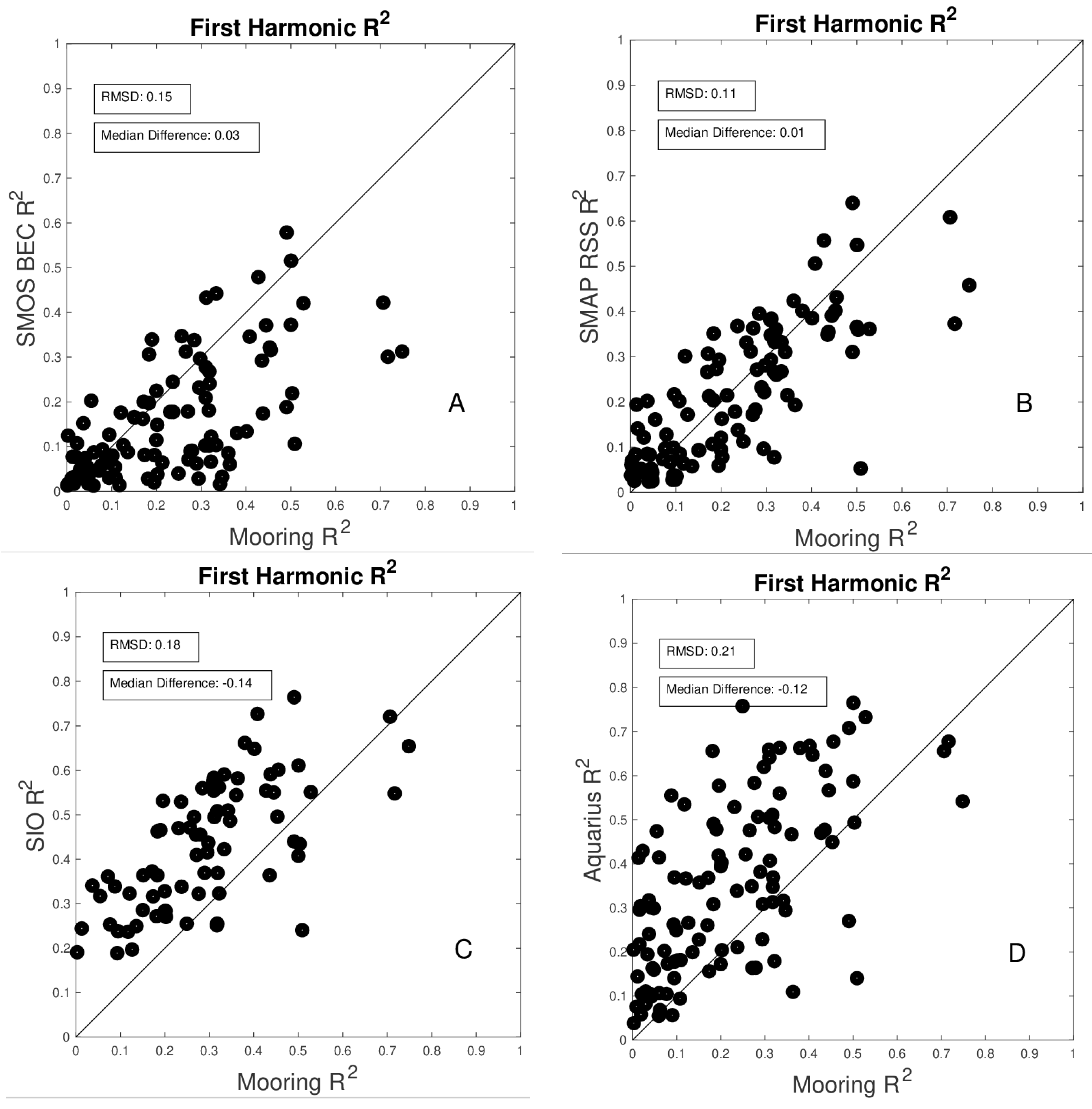 Remotesensing 13 00110 g010 Remotesensing 13 00110 g010