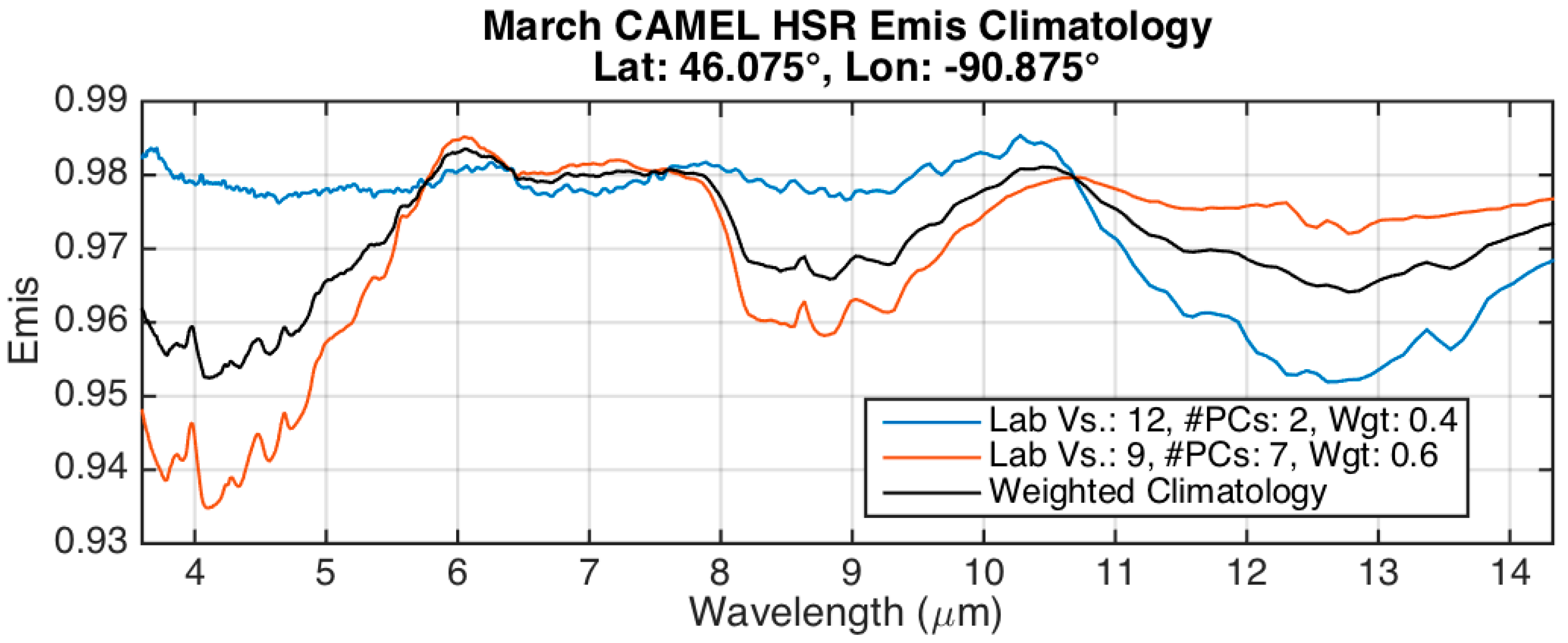 Remotesensing 13 00111 g001 Remotesensing 13 00111 g001