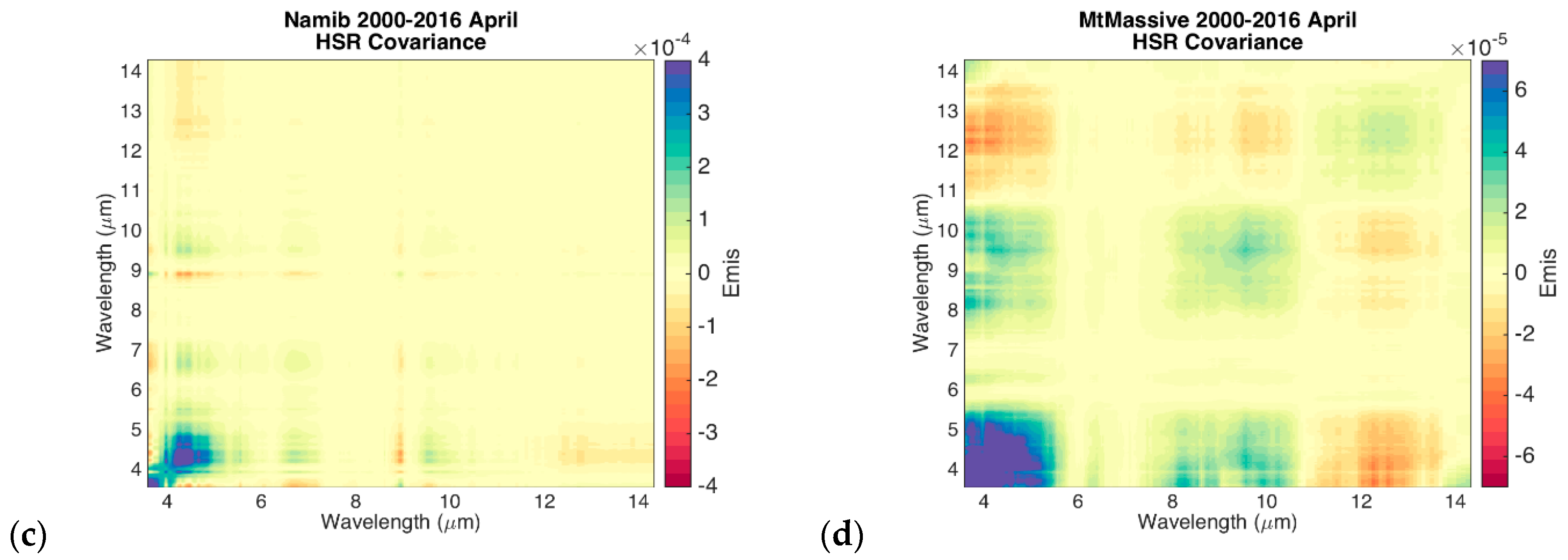Remotesensing 13 00111 g003b Remotesensing 13 00111 g003b