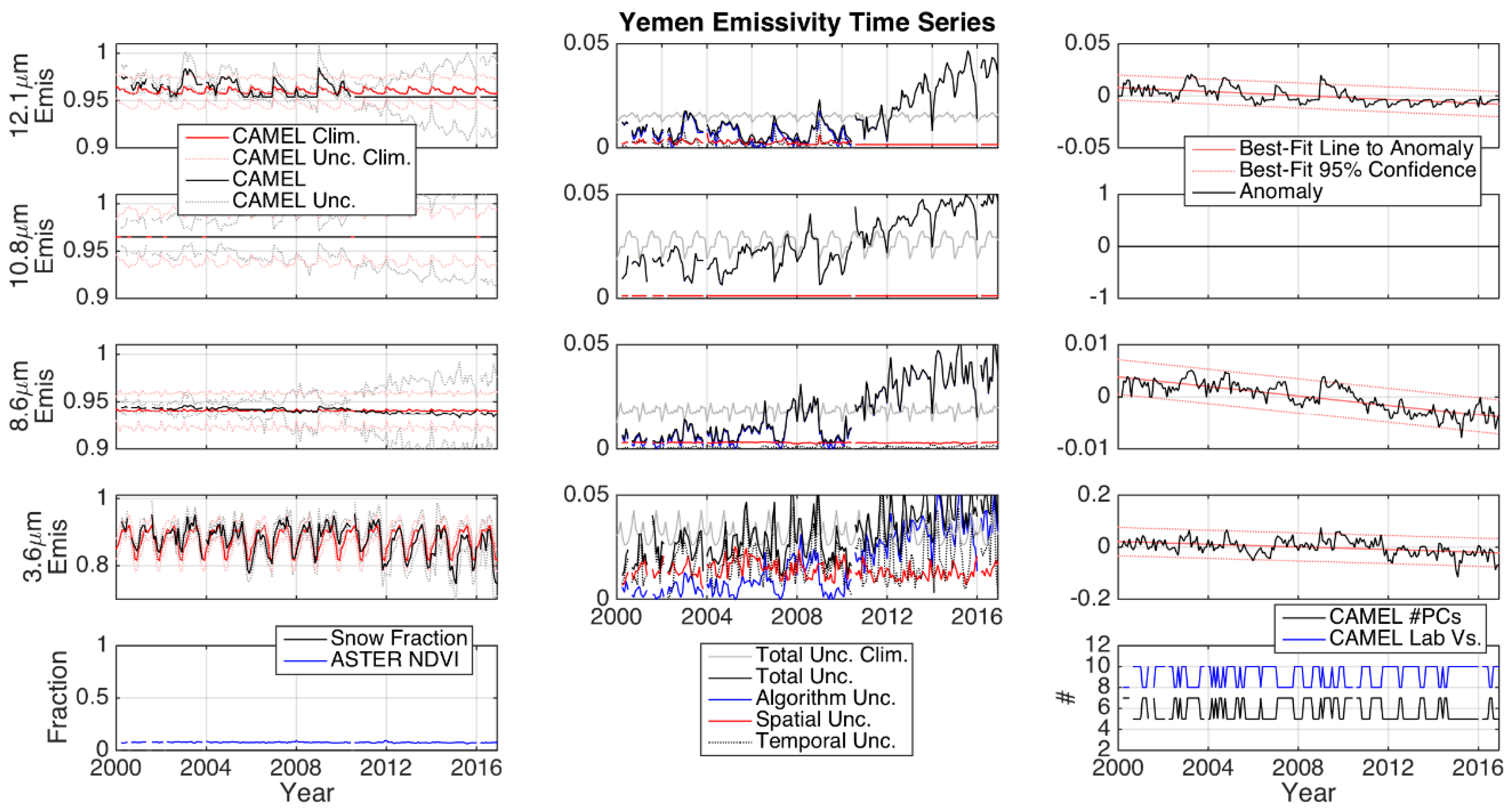 Remotesensing 13 00111 g006 Remotesensing 13 00111 g006