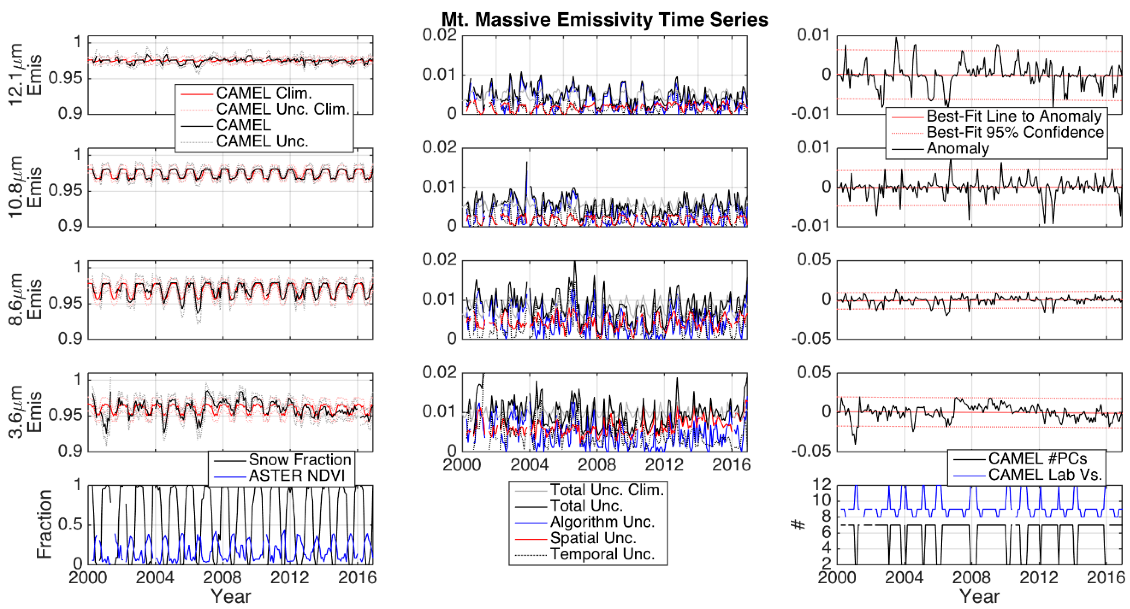 Remotesensing 13 00111 g007 Remotesensing 13 00111 g007