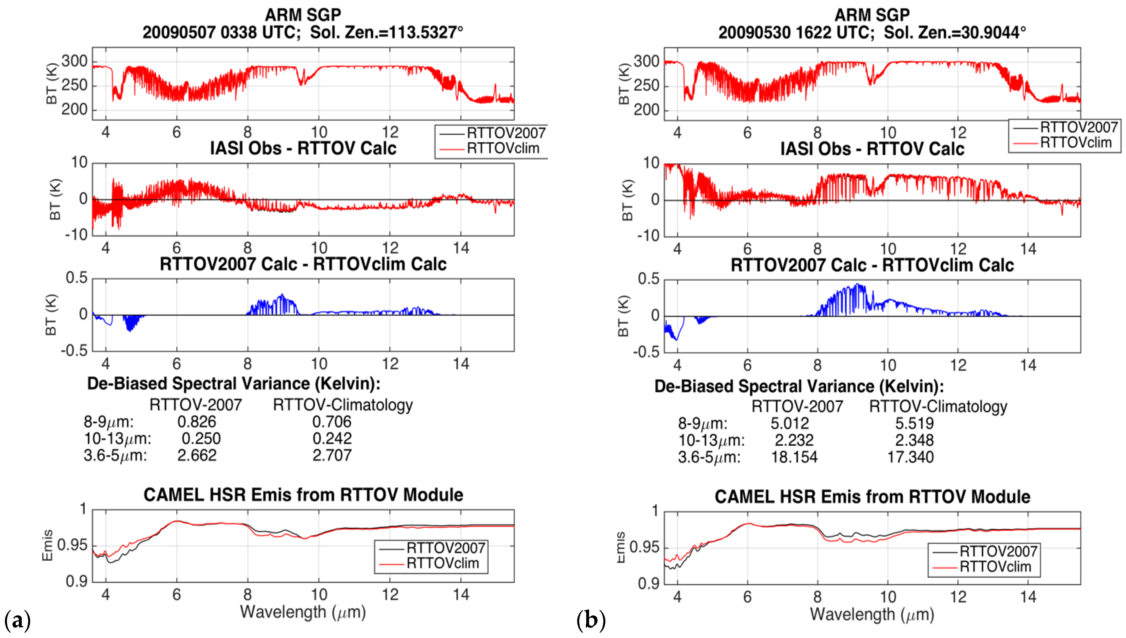 Remotesensing 13 00111 g011 Remotesensing 13 00111 g011