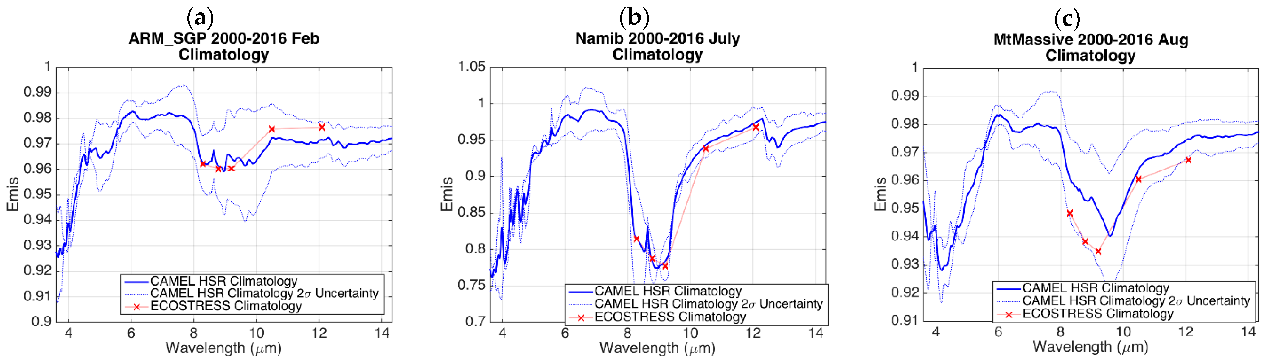 Remote Sensing Free Full Text Climatology Of The Combined Aster Modis Emissivity Over Land Camel Version 2 Html
