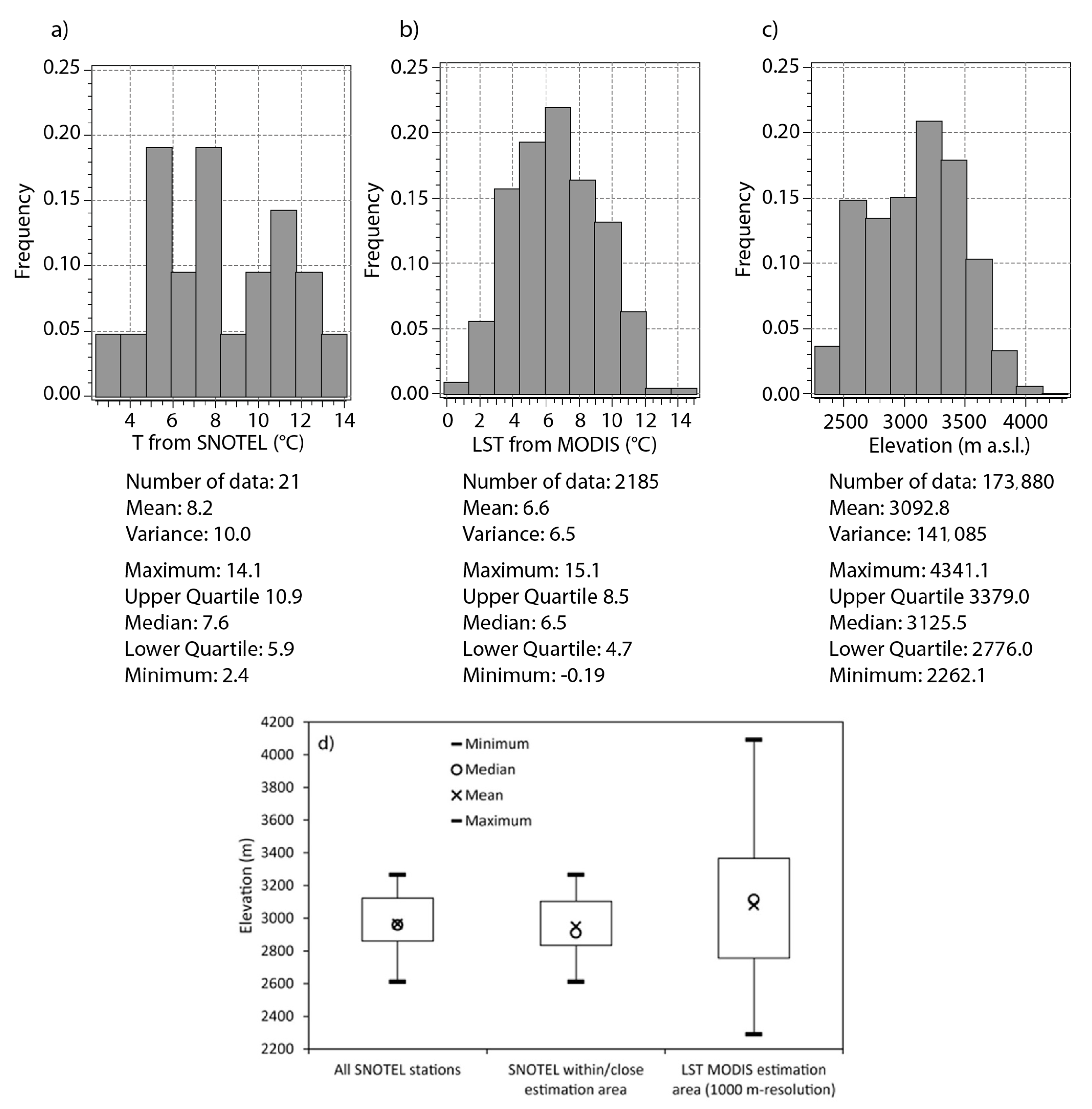 Remotesensing 13 00113 g002 Remotesensing 13 00113 g002