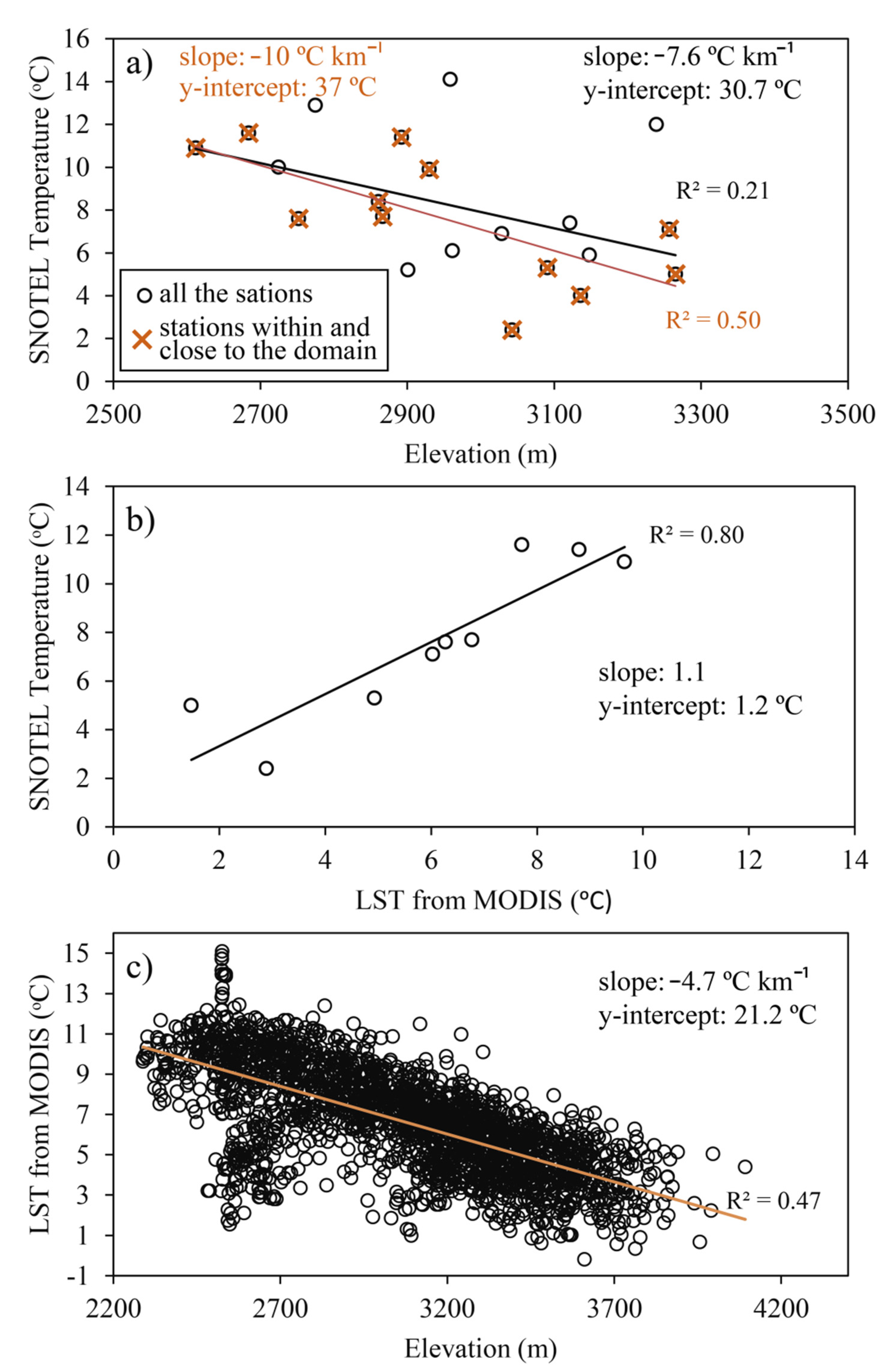 Remotesensing 13 00113 g003 Remotesensing 13 00113 g003