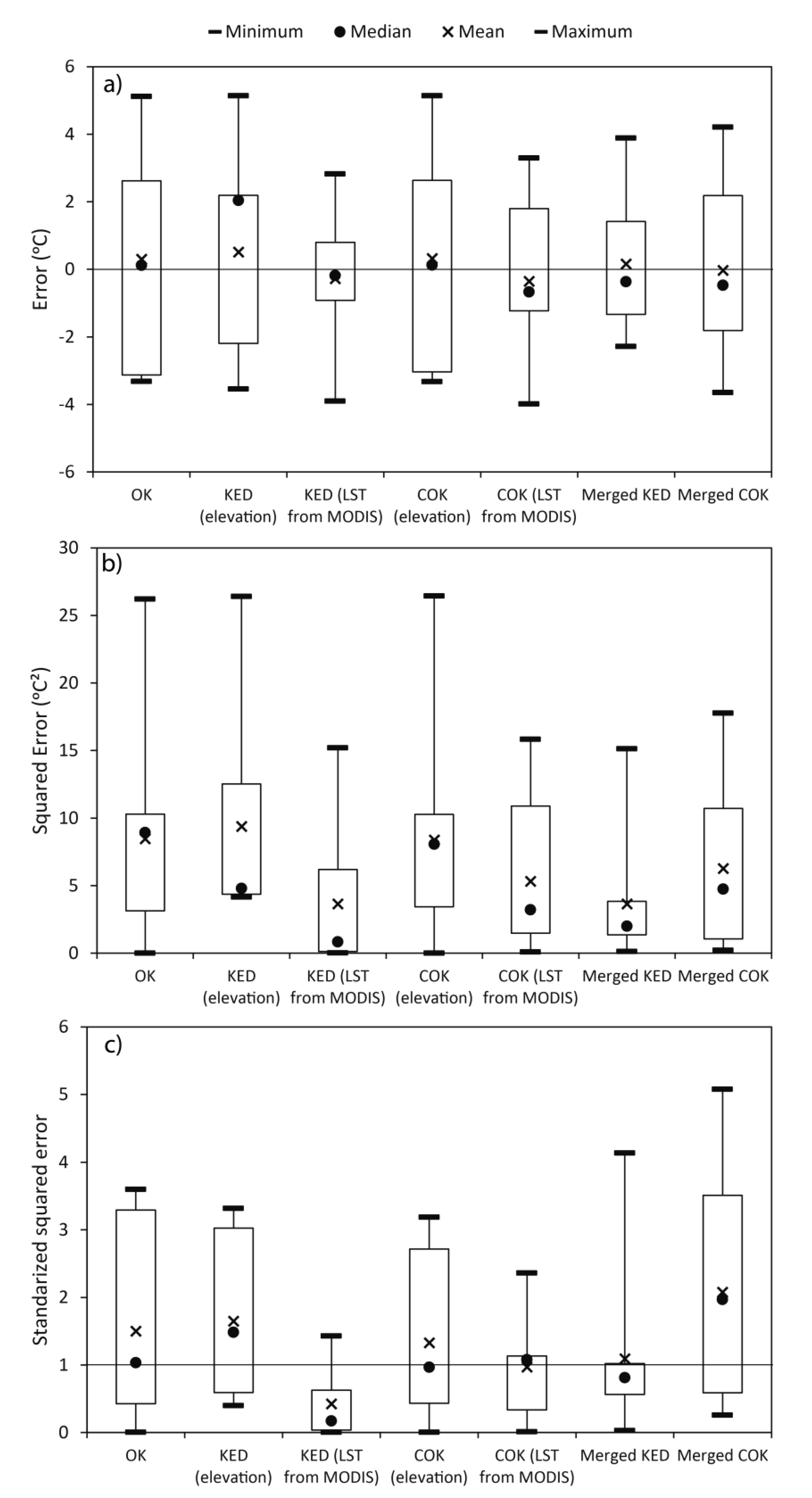 Remotesensing 13 00113 g013 Remotesensing 13 00113 g013
