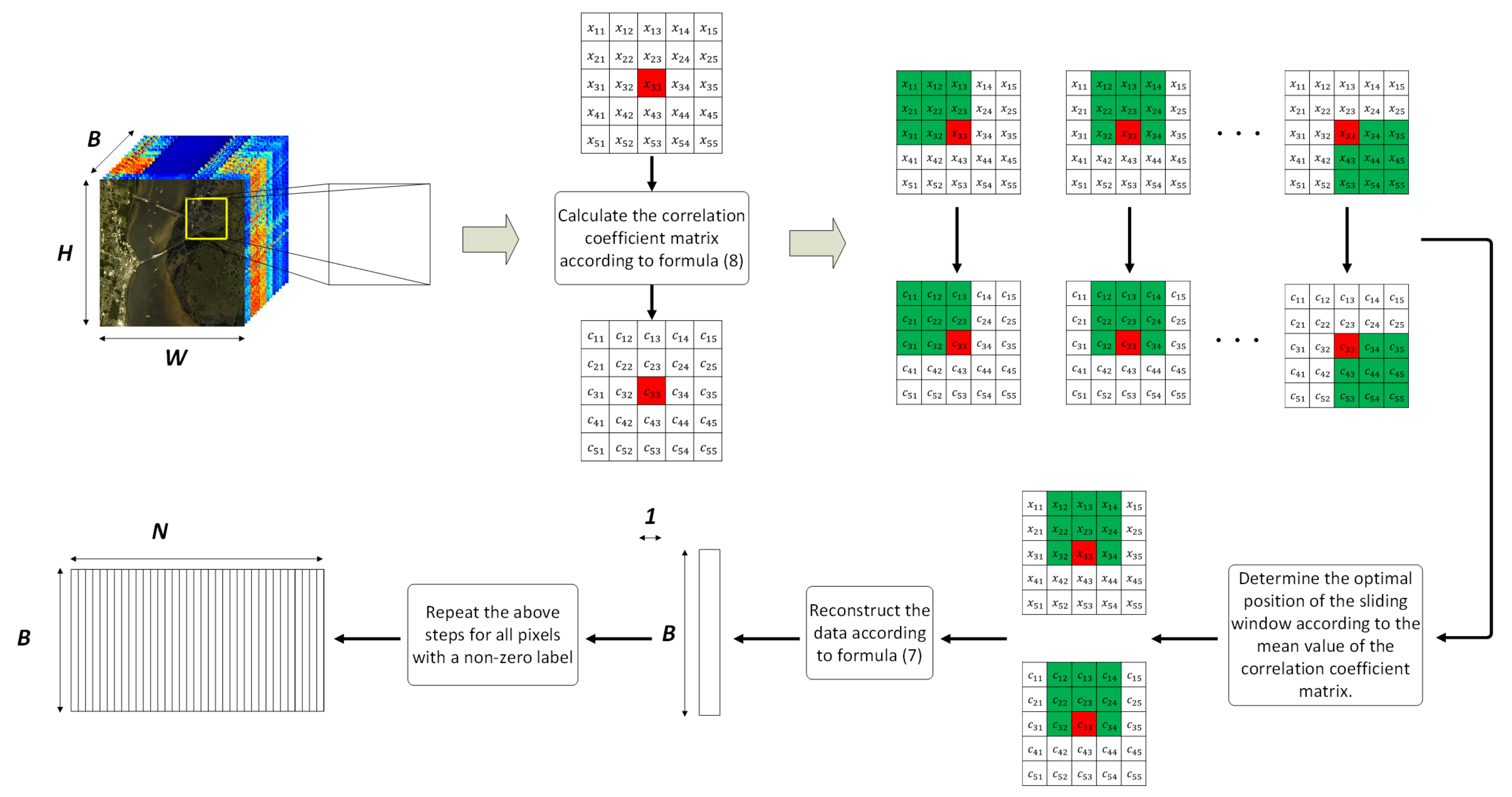 Remotesensing 13 00114 g002