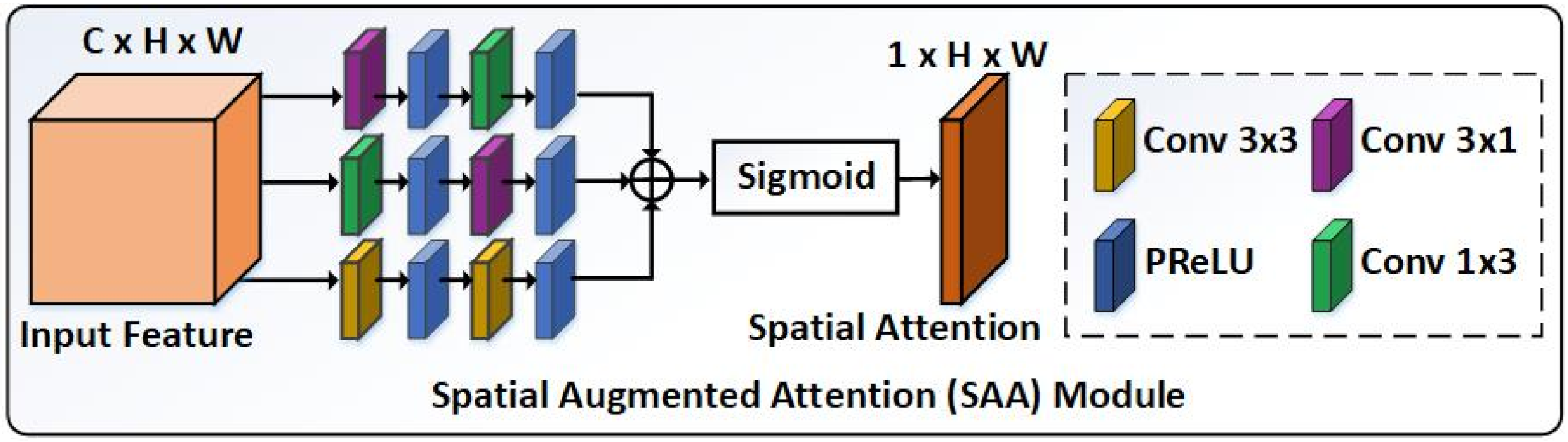 Remotesensing 13 00115 g002 Remotesensing 13 00115 g002