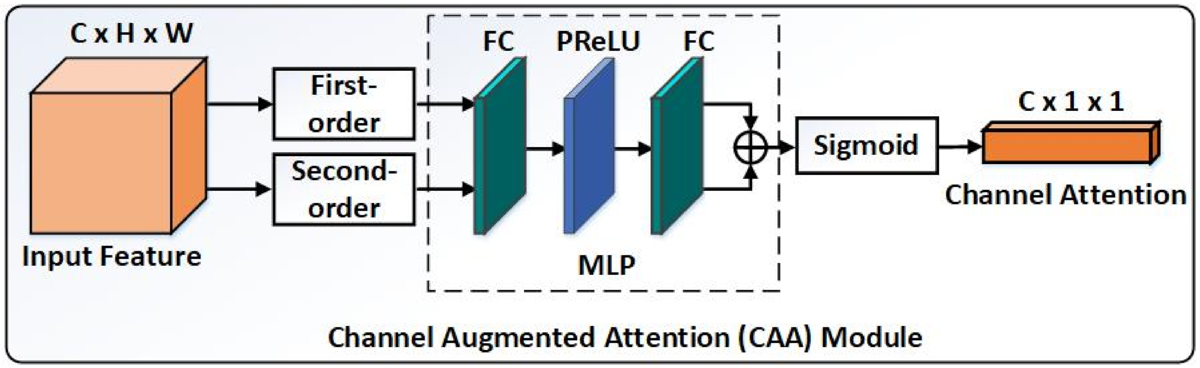 Remotesensing 13 00115 g003 Remotesensing 13 00115 g003