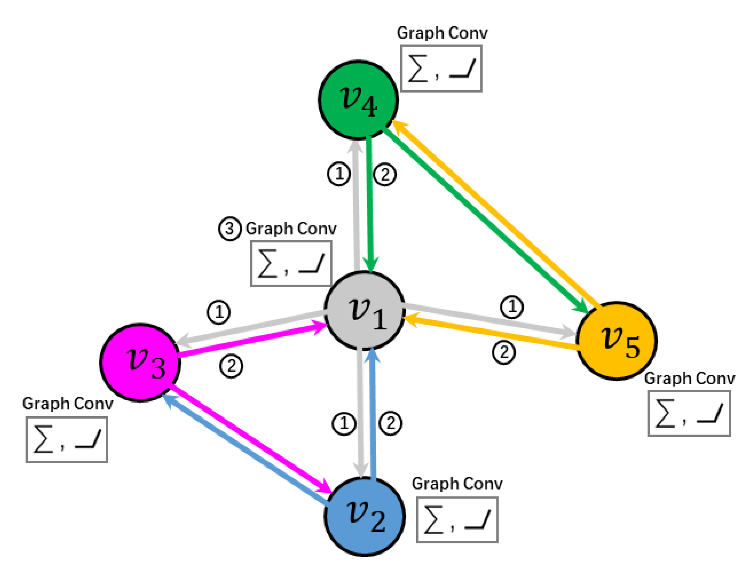 Remotesensing 13 00119 g004