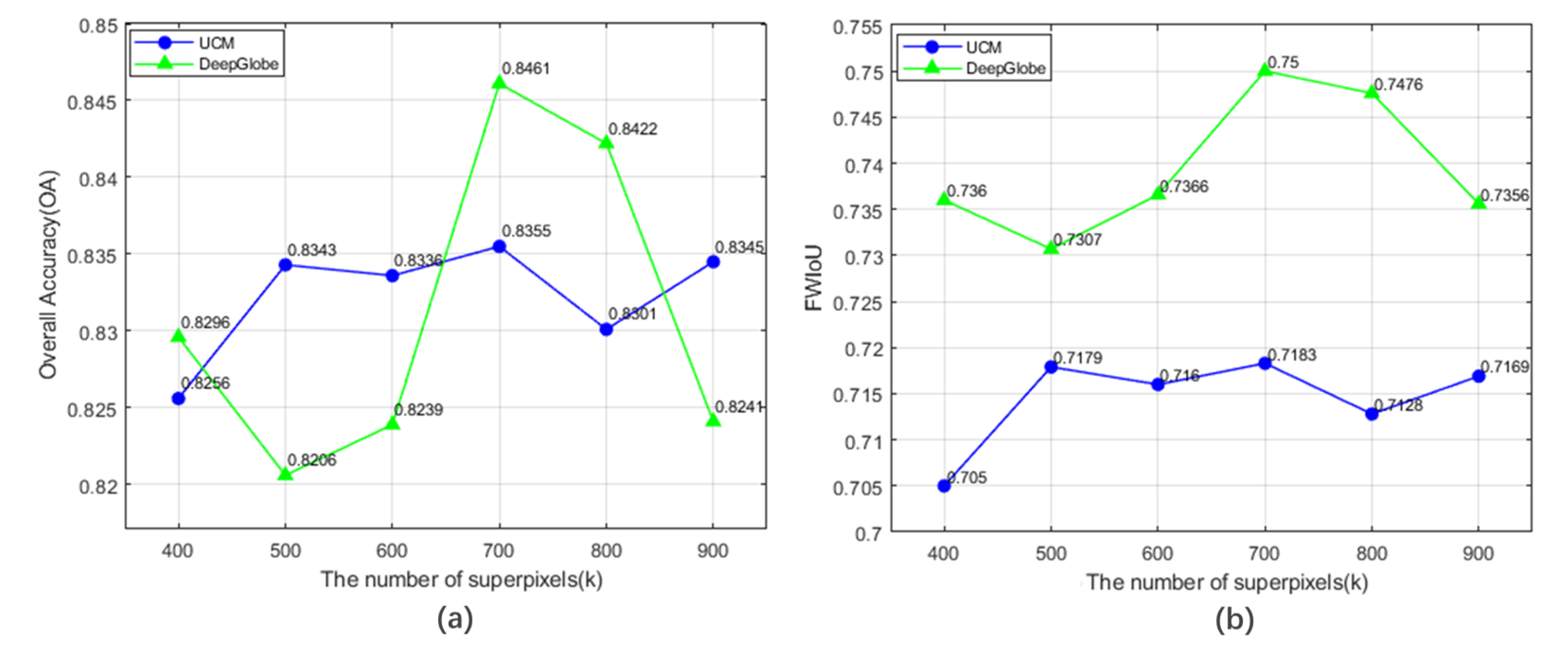 Remotesensing 13 00119 g007