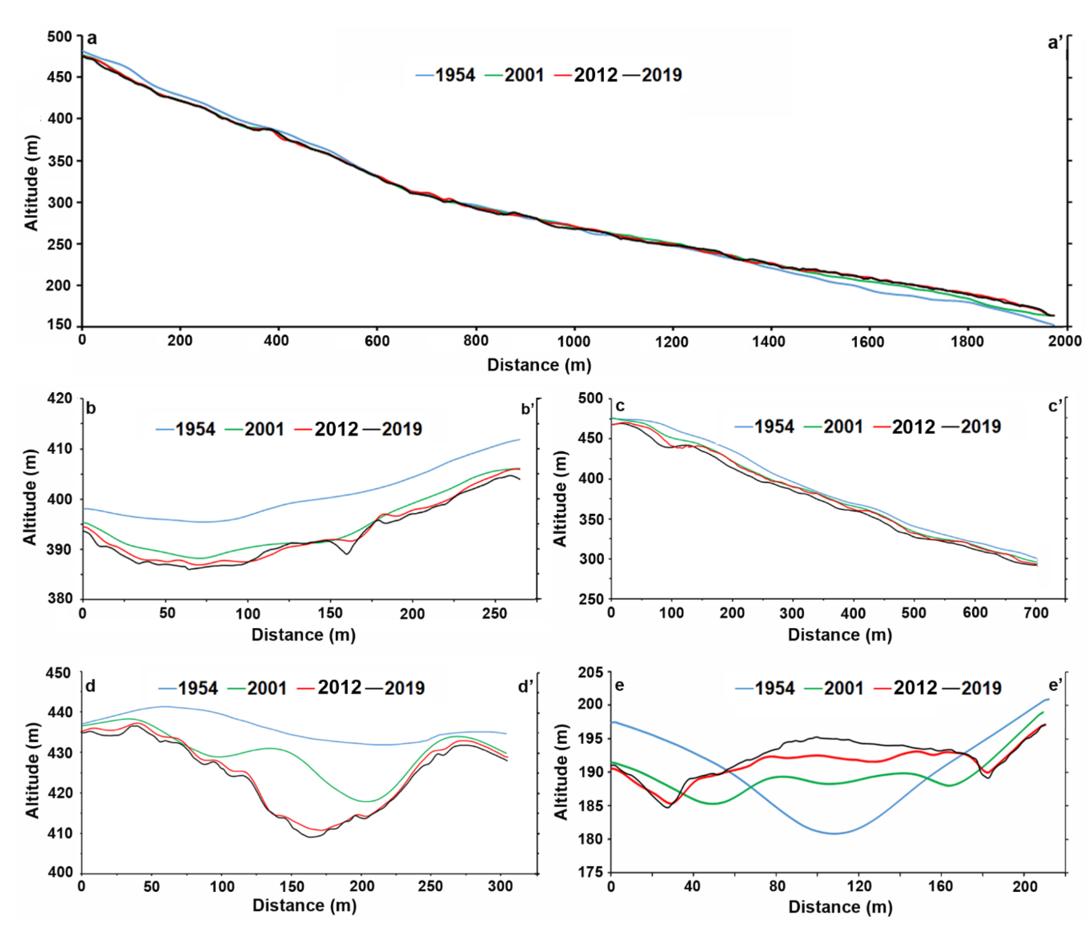 Remotesensing 13 00120 g010