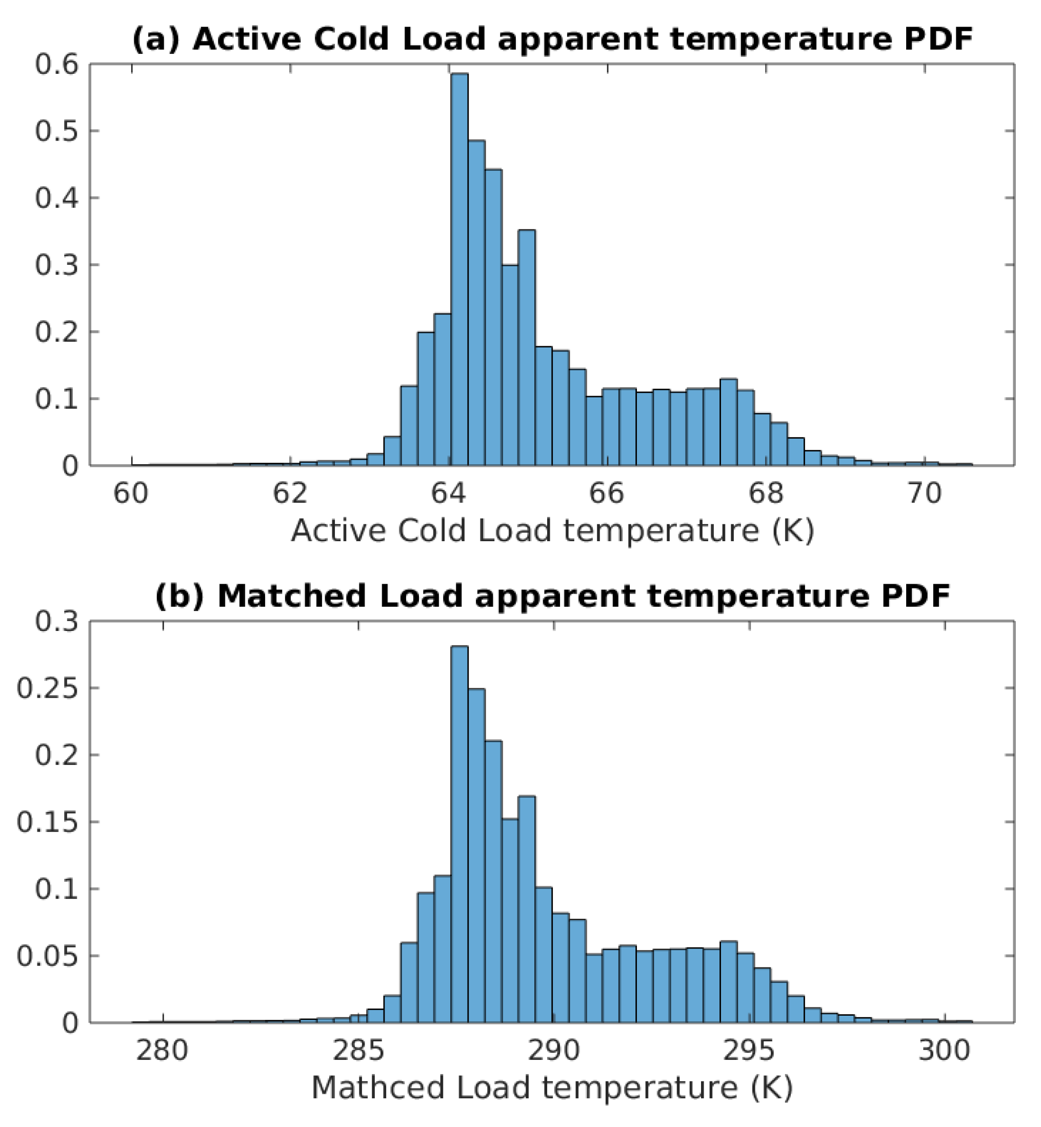Remotesensing 13 00121 g003