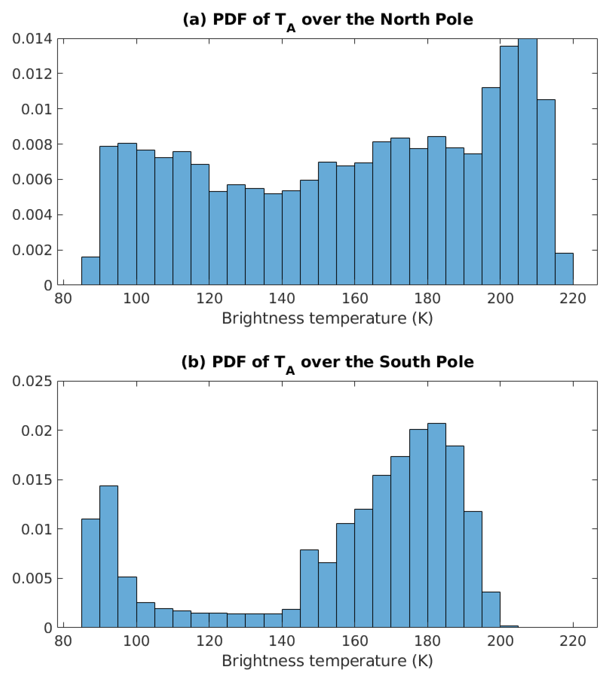 Remotesensing 13 00121 g006