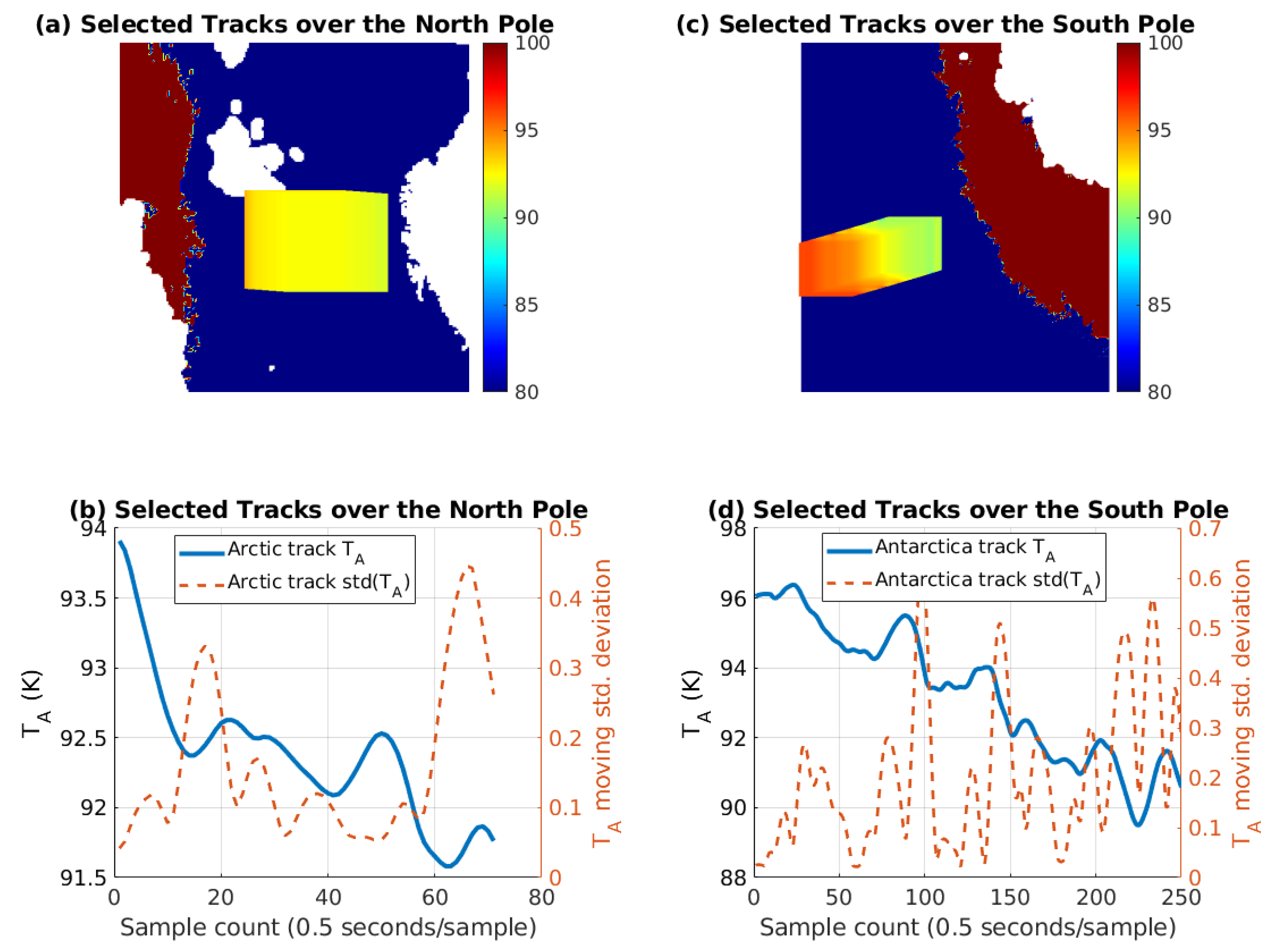 Remotesensing 13 00121 g007