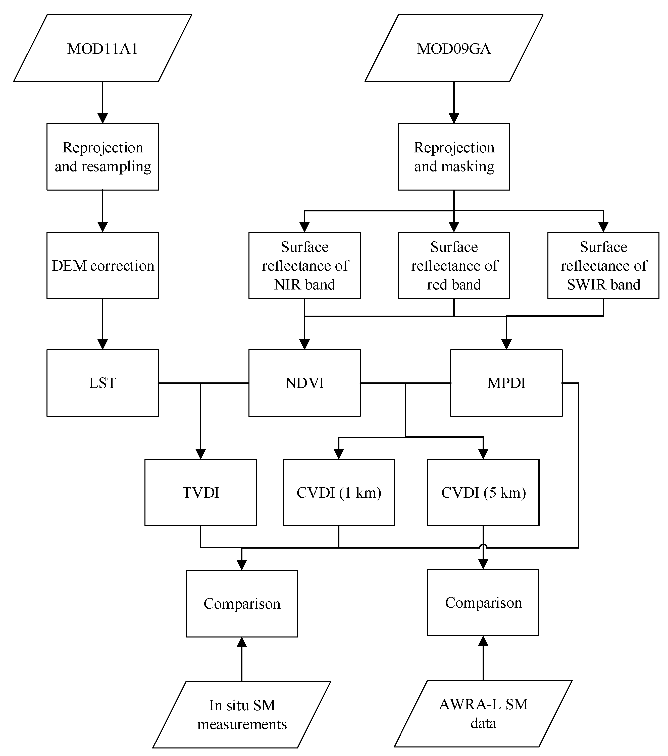 Remotesensing 13 00122 g004