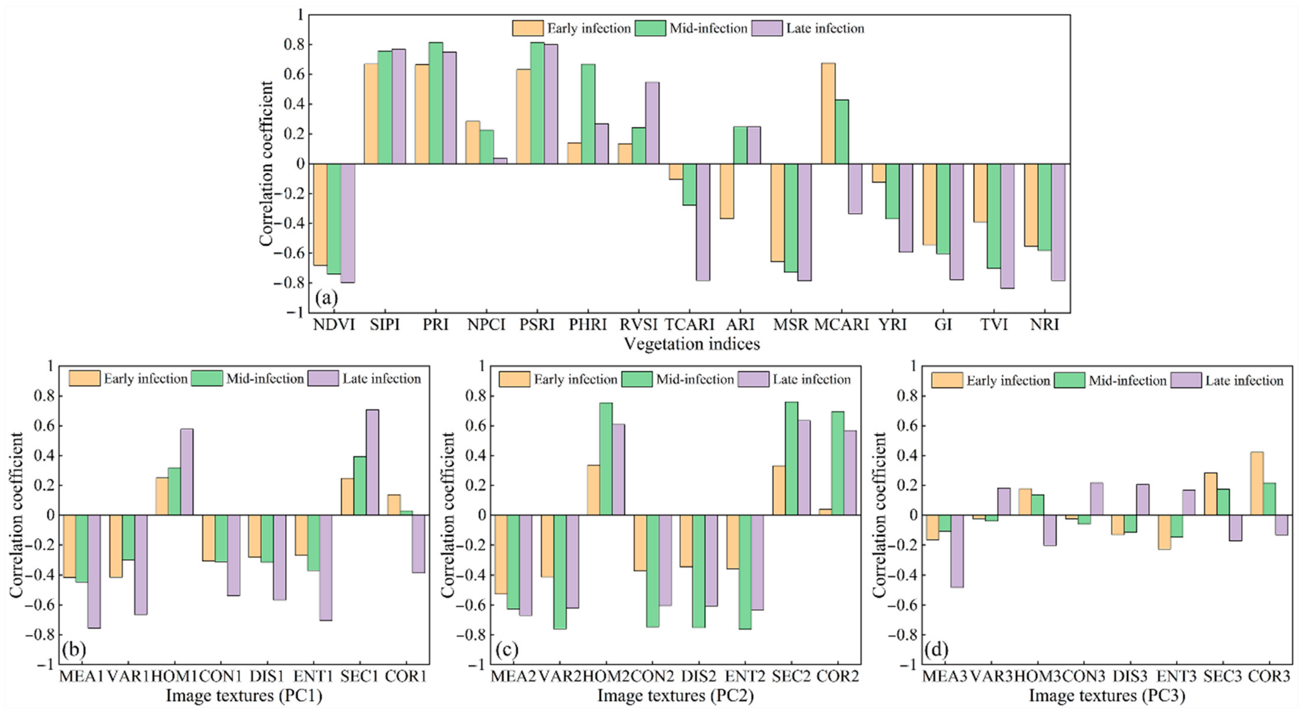 Remotesensing 13 00123 g006 Remotesensing 13 00123 g006