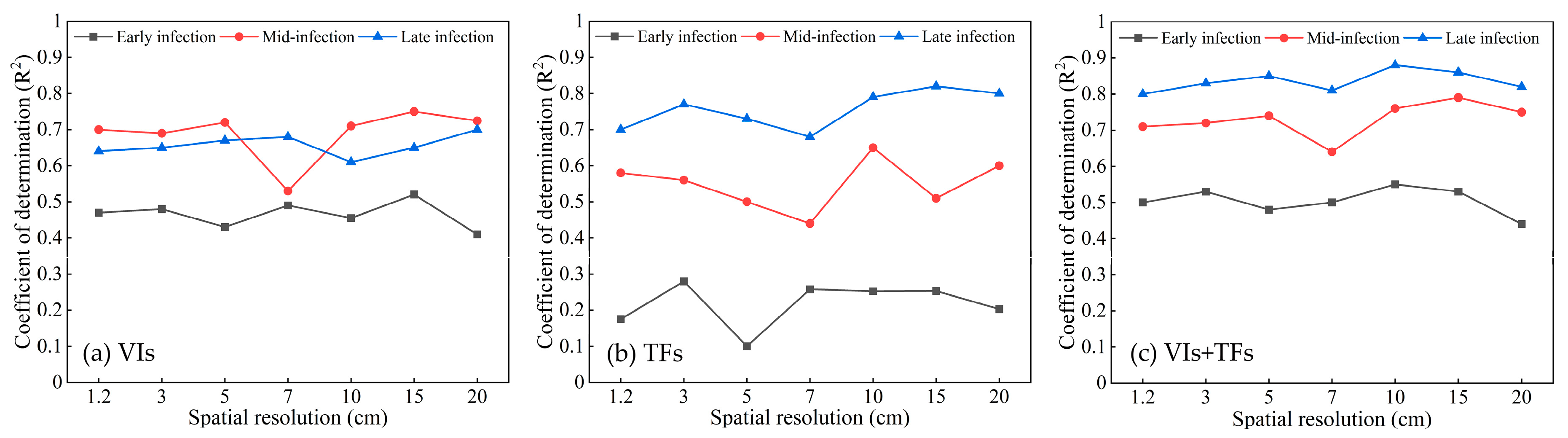 Remotesensing 13 00123 g007 Remotesensing 13 00123 g007