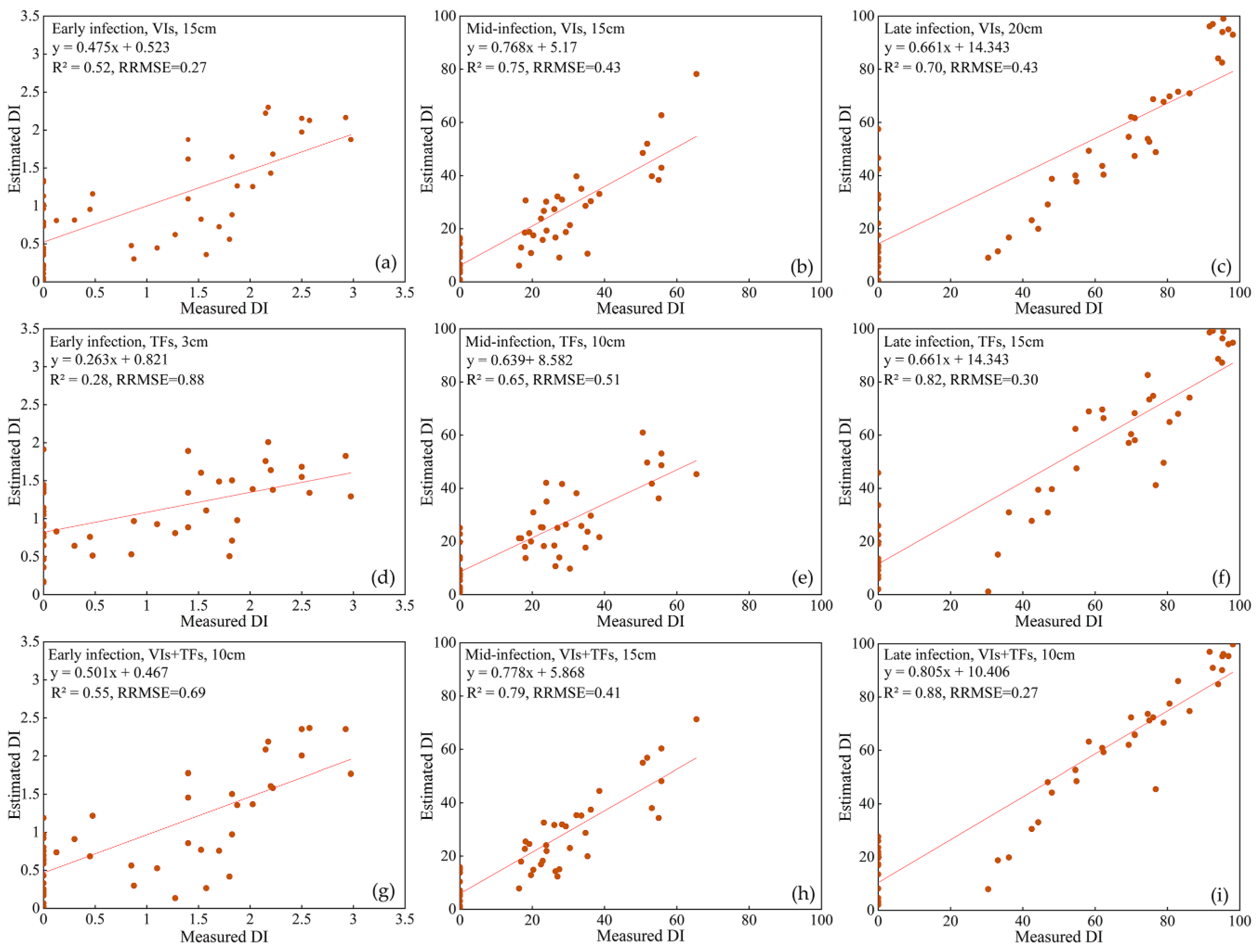 Remotesensing 13 00123 g008 Remotesensing 13 00123 g008