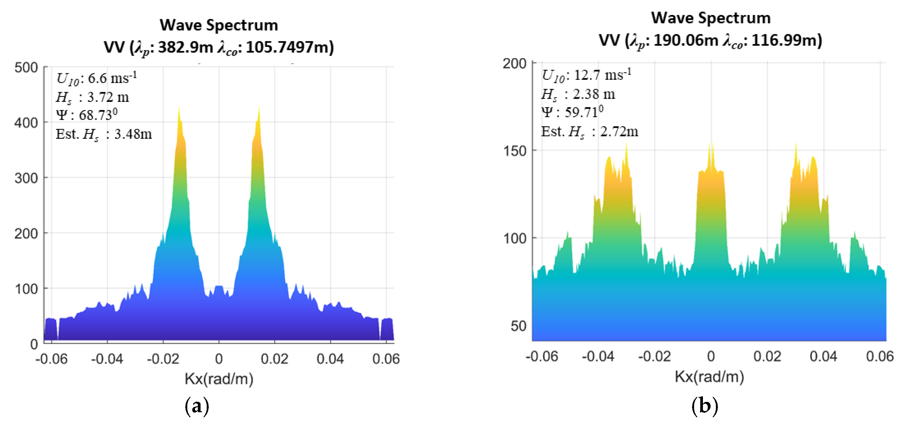 Remotesensing 13 00124 g003a Remotesensing 13 00124 g003a