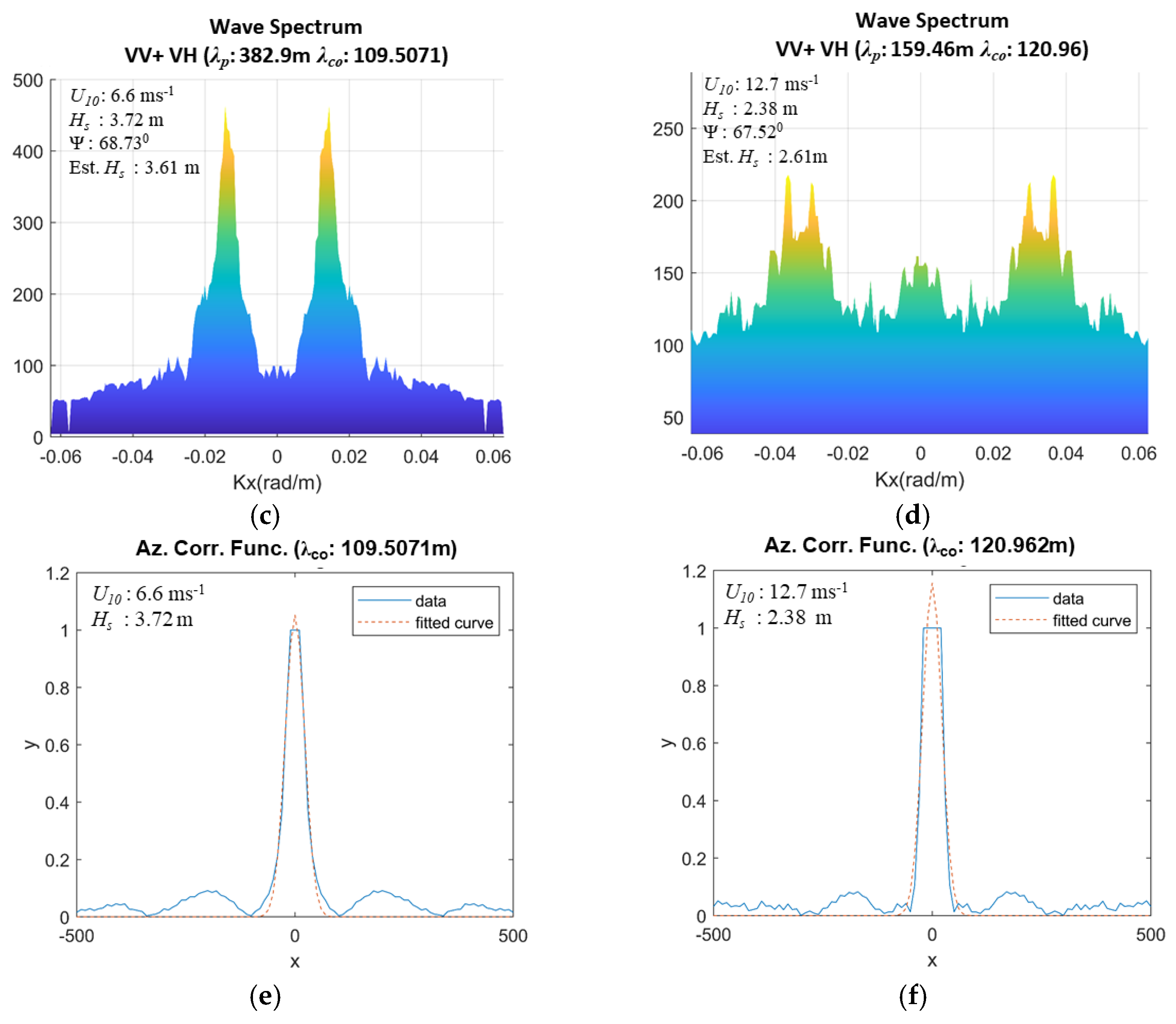 Remotesensing 13 00124 g003b Remotesensing 13 00124 g003b